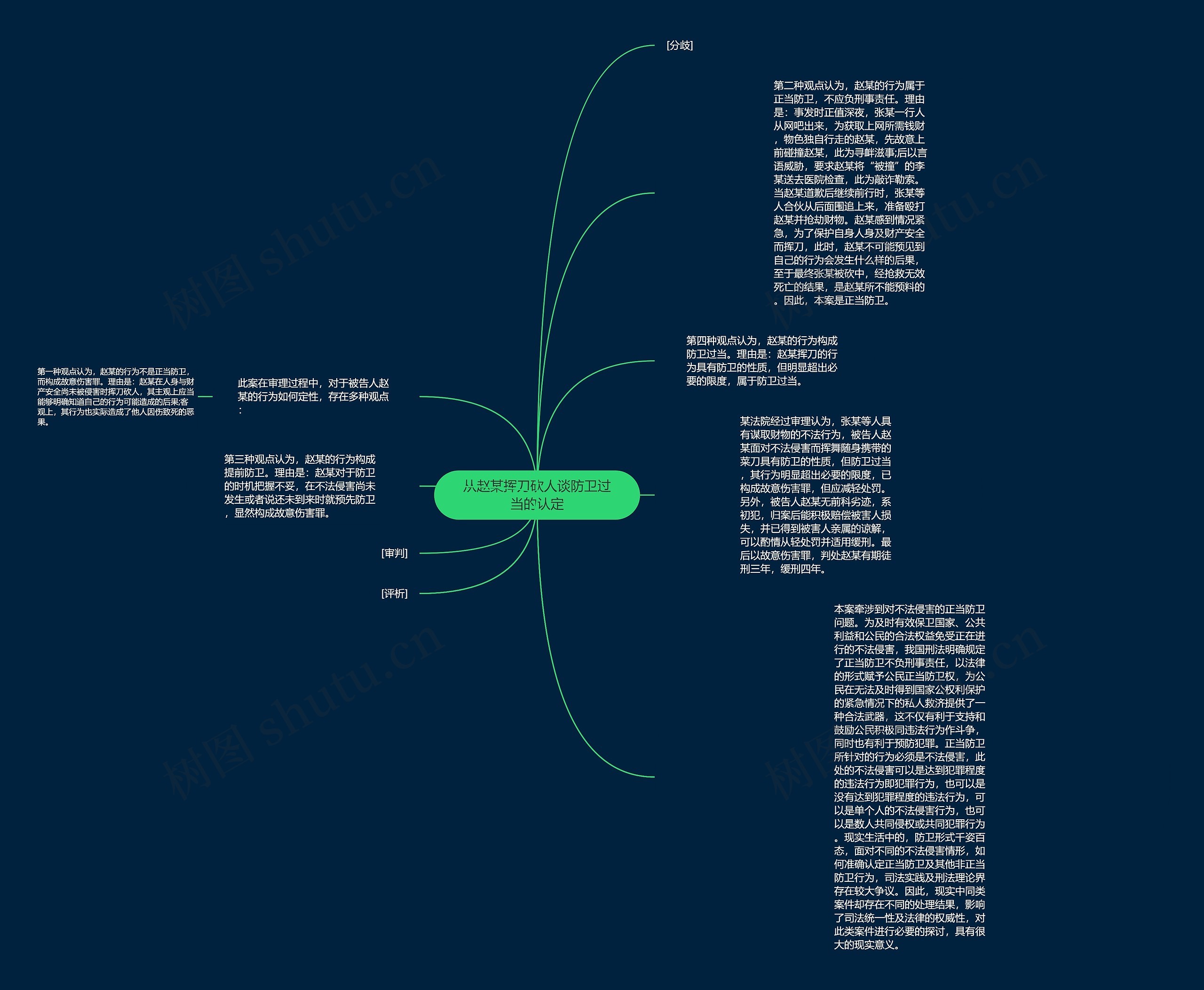 从赵某挥刀砍人谈防卫过当的认定思维导图