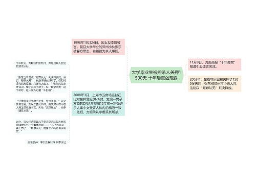 大学毕业生被控杀人关押1500天 十年后真凶现身