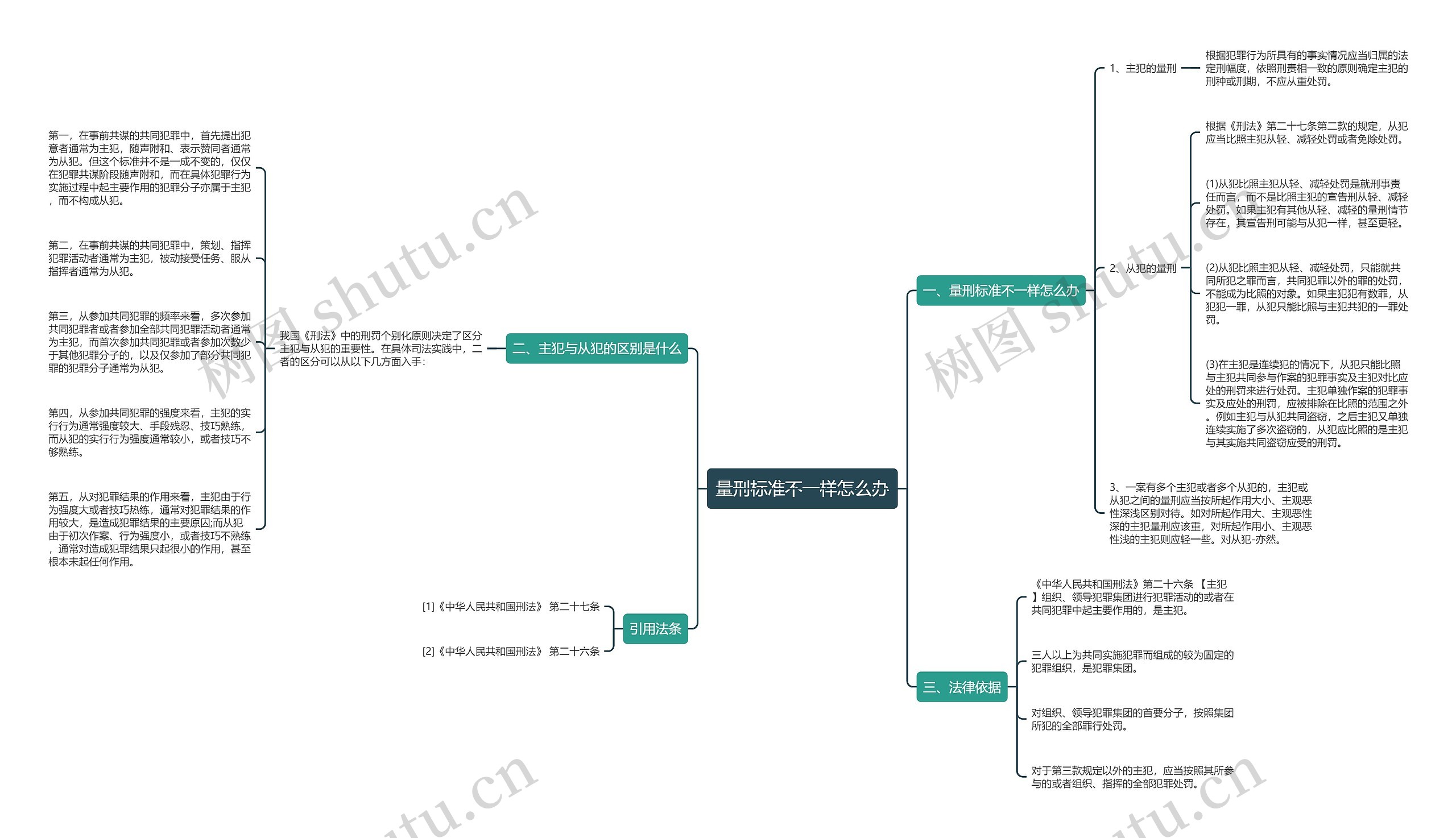 量刑标准不一样怎么办 量刑标准不一样怎么办