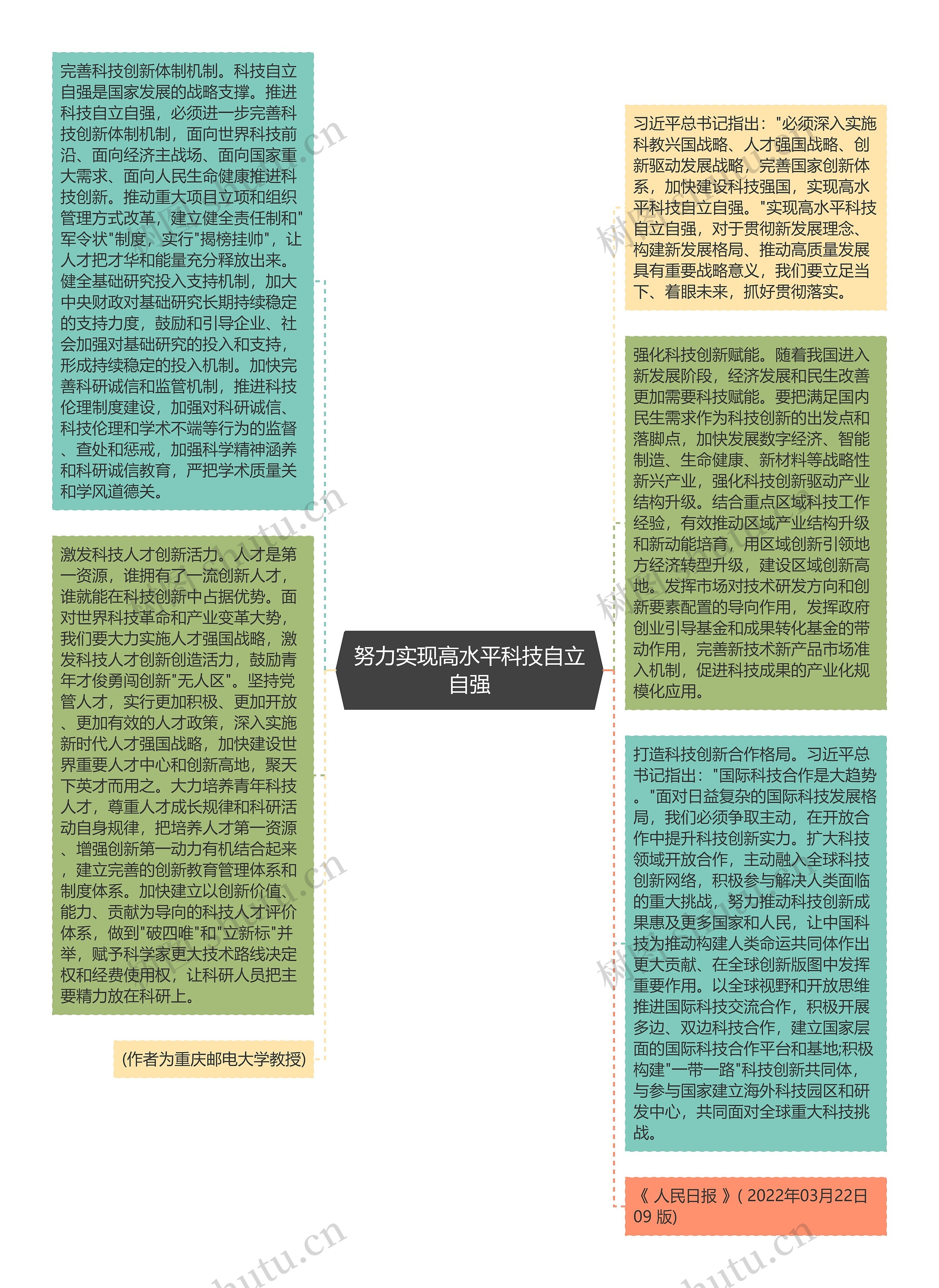 努力实现高水平科技自立自强思维导图