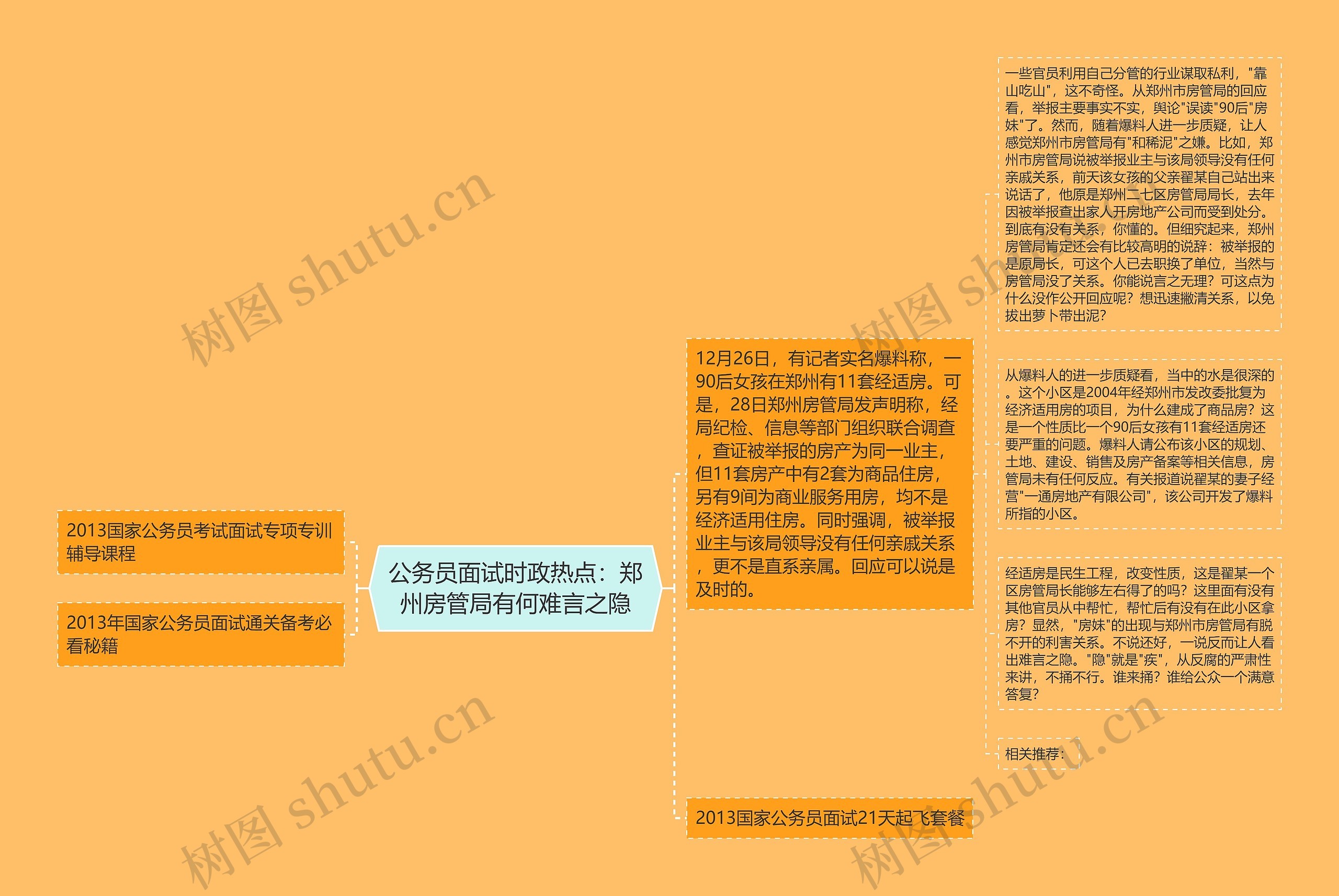 公务员面试时政热点：郑州房管局有何难言之隐