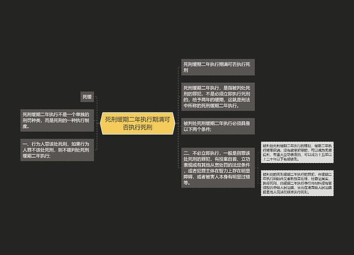 死刑缓期二年执行期满可否执行死刑