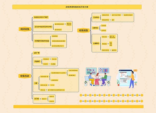游戏资源收集系统开发方案