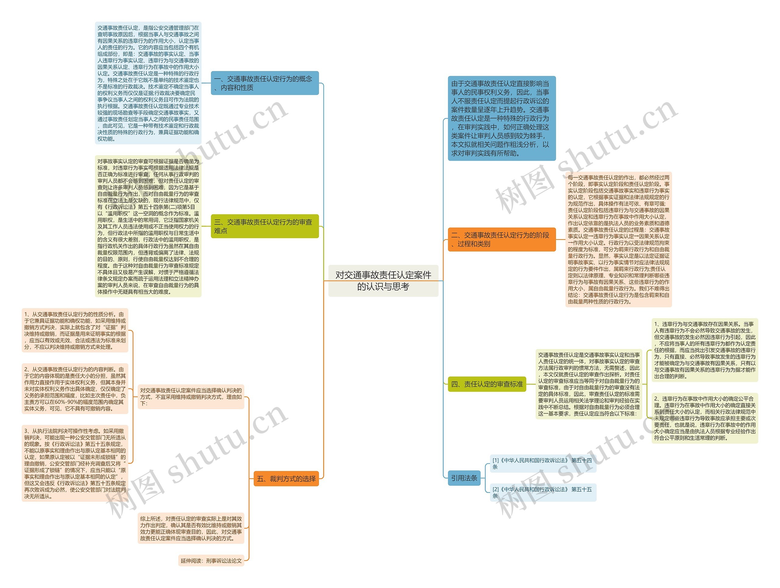对交通事故责任认定案件的认识与思考思维导图