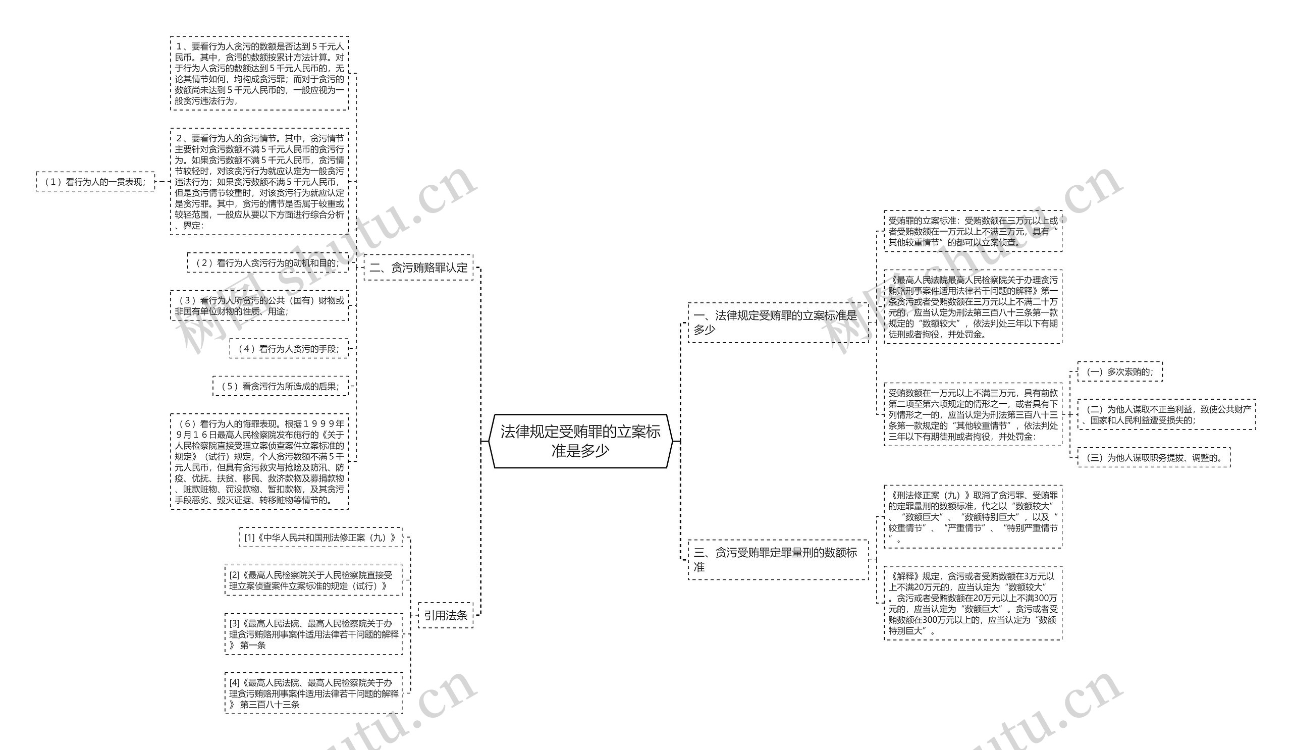 法律规定受贿罪的立案标准是多少 法律规定受贿罪的立案标准是多少