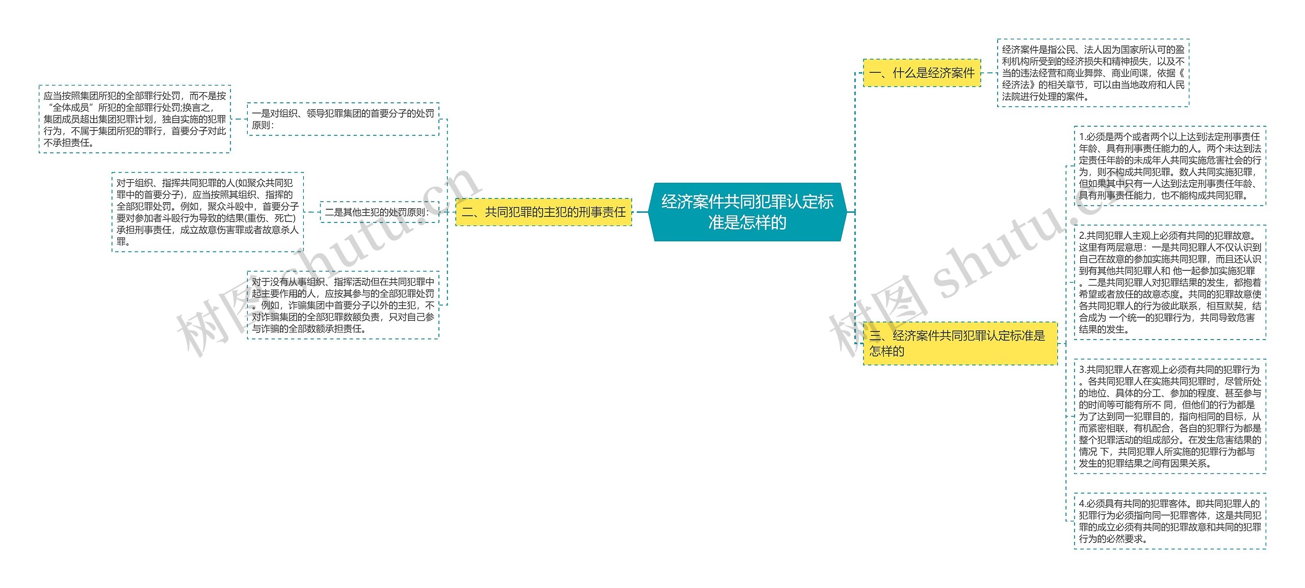 经济案件共同犯罪认定标准是怎样的