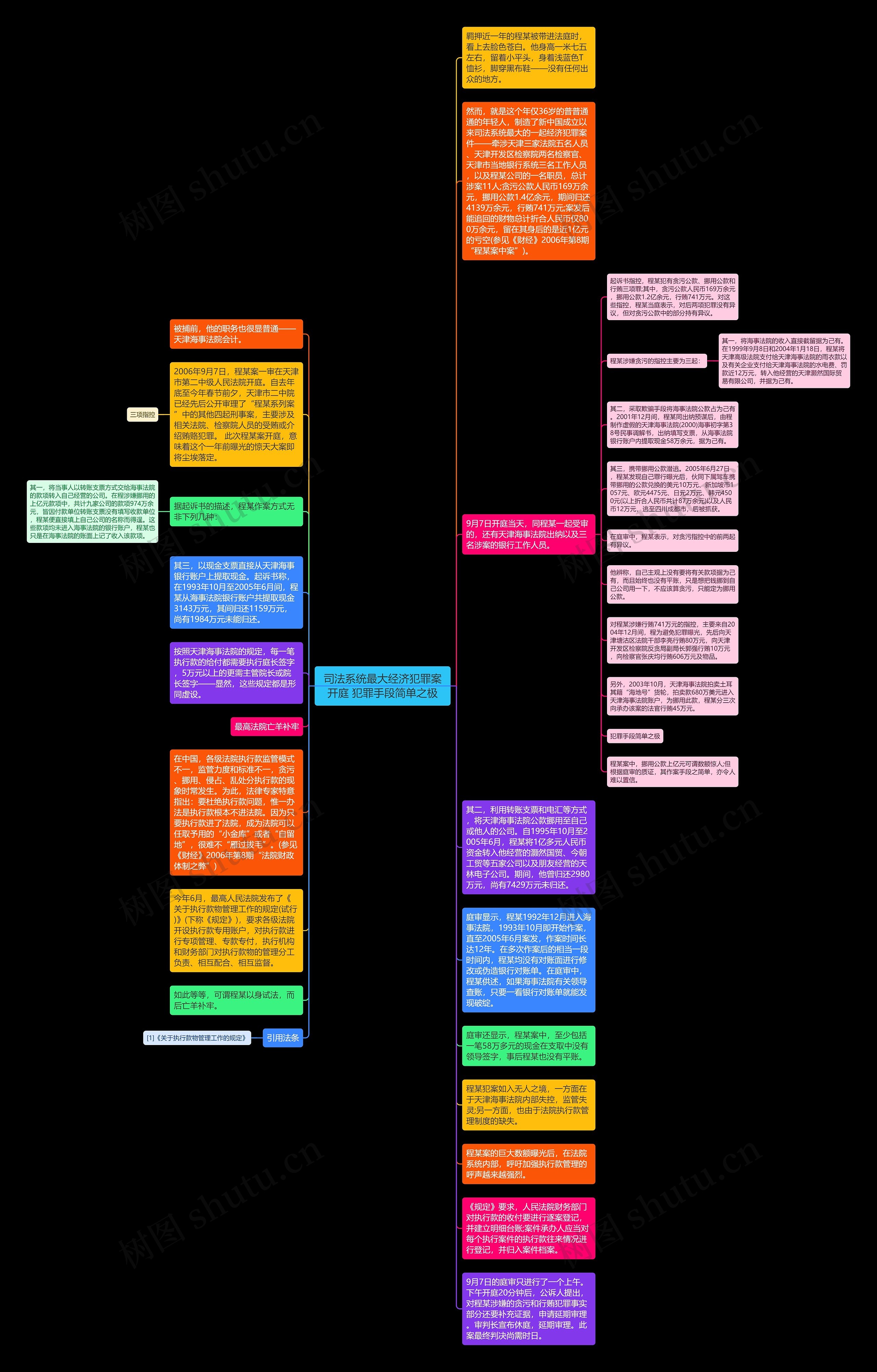 司法系统最大经济犯罪案开庭 犯罪手段简单之极思维导图