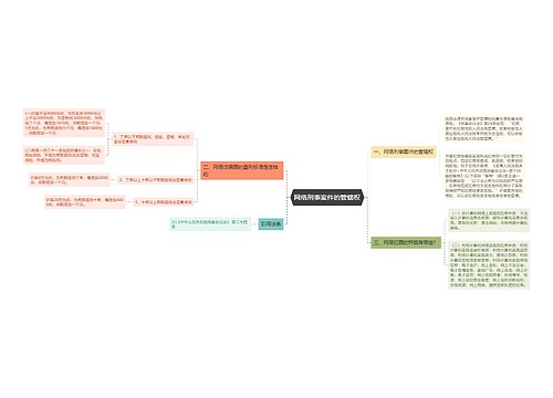 网络刑事案件的管辖权