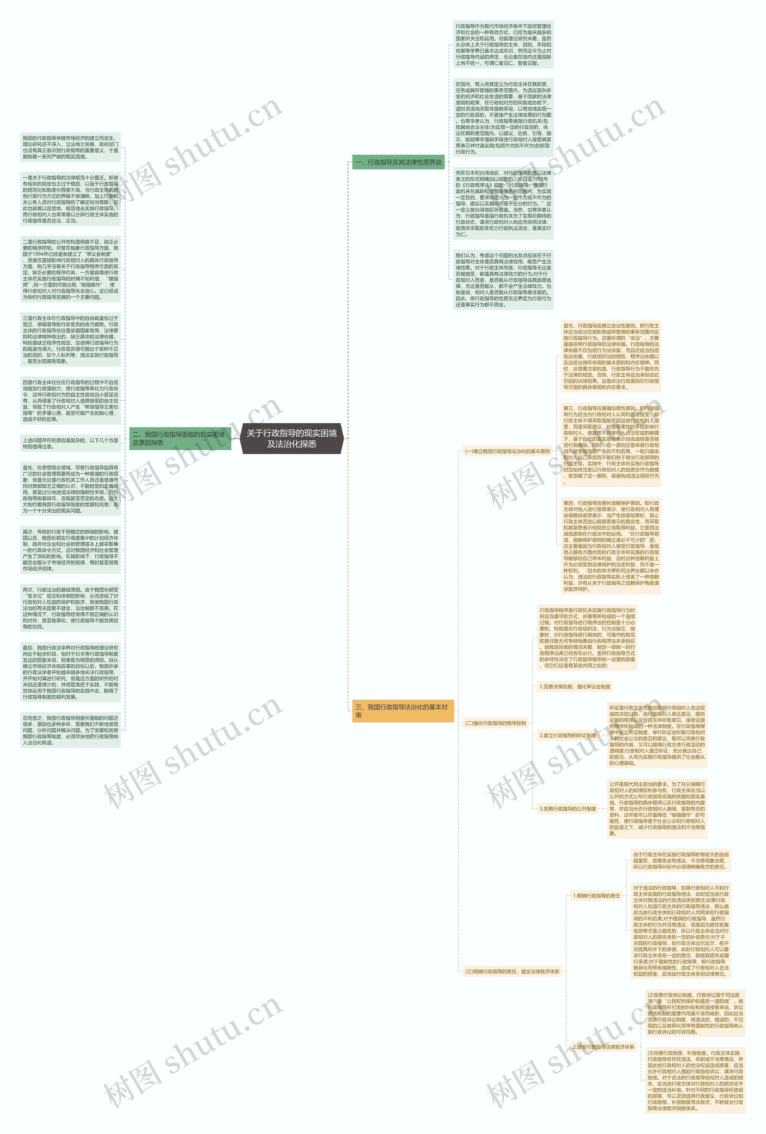 关于行政指导的现实困境及法治化探悉思维导图