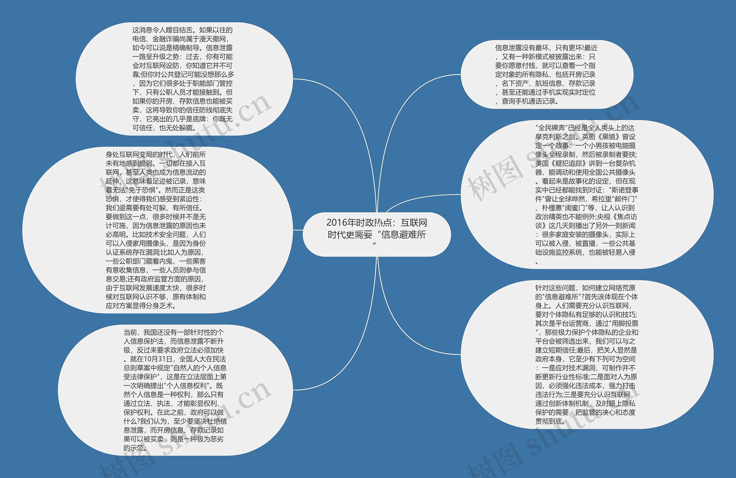 2016年时政热点：互联网时代更需要“信息避难所”