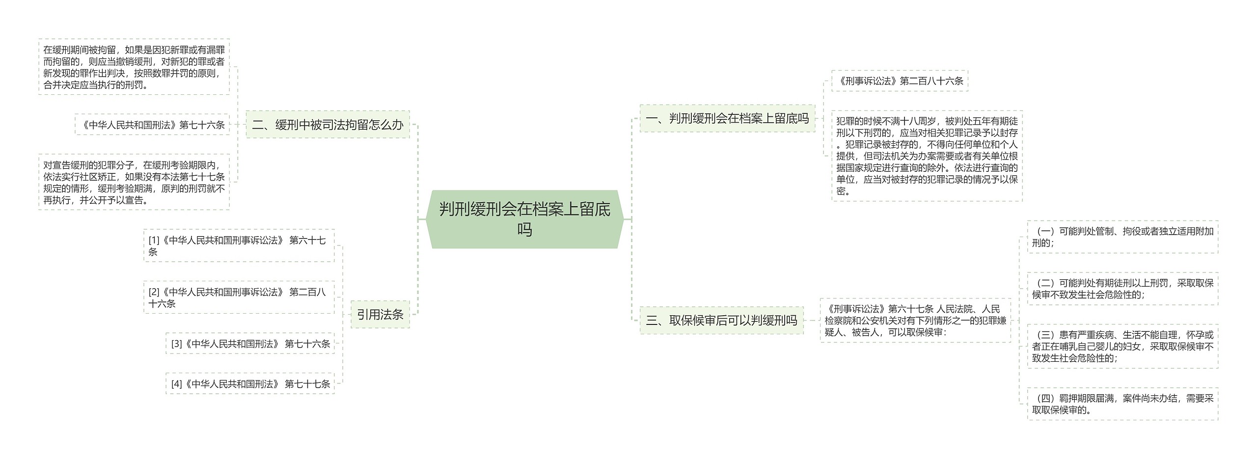 判刑缓刑会在档案上留底吗思维导图