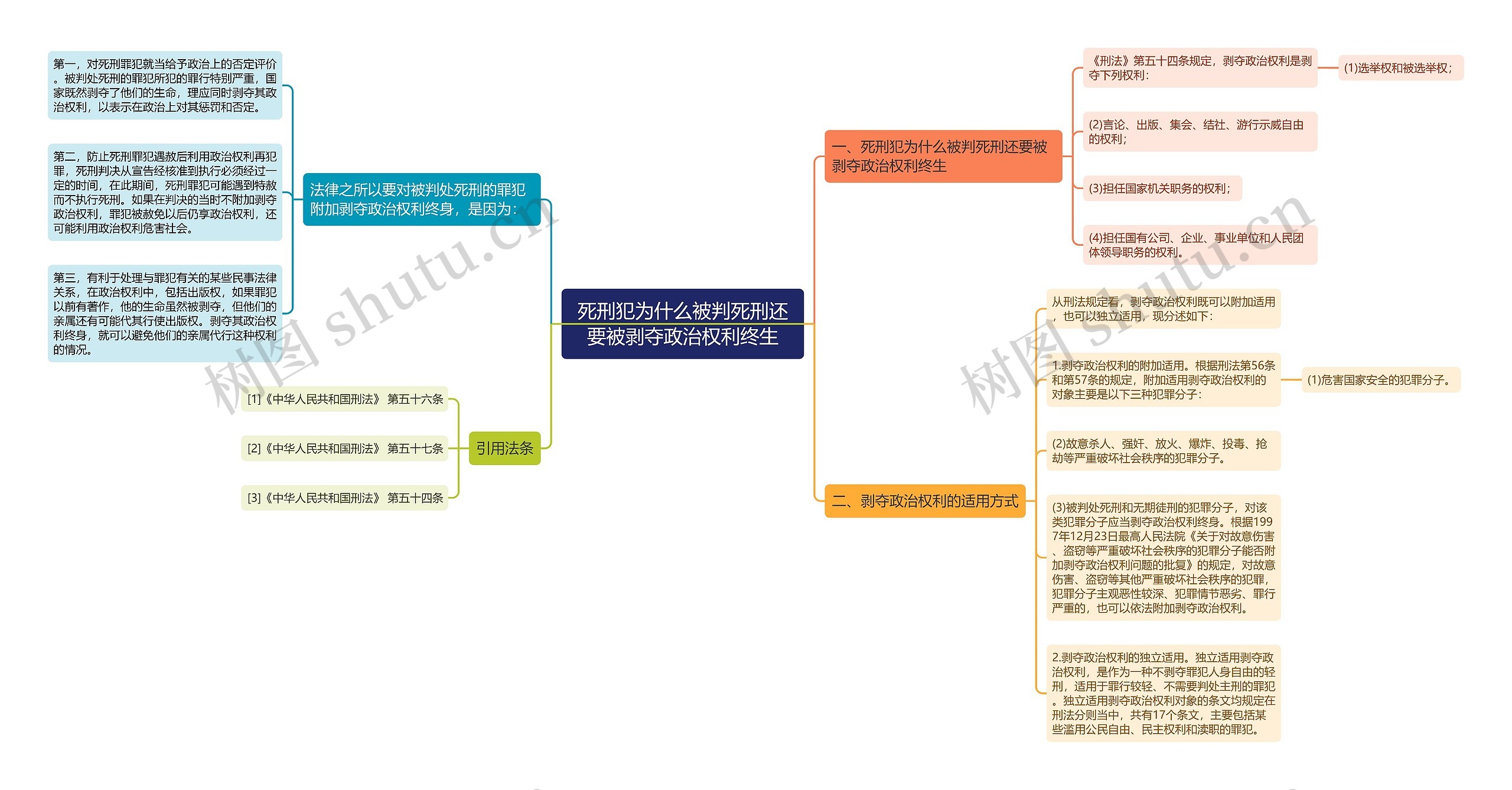 死刑犯为什么被判死刑还要被剥夺政治权利终生 死刑犯为什么被判死刑还要被剥夺政治权利终生