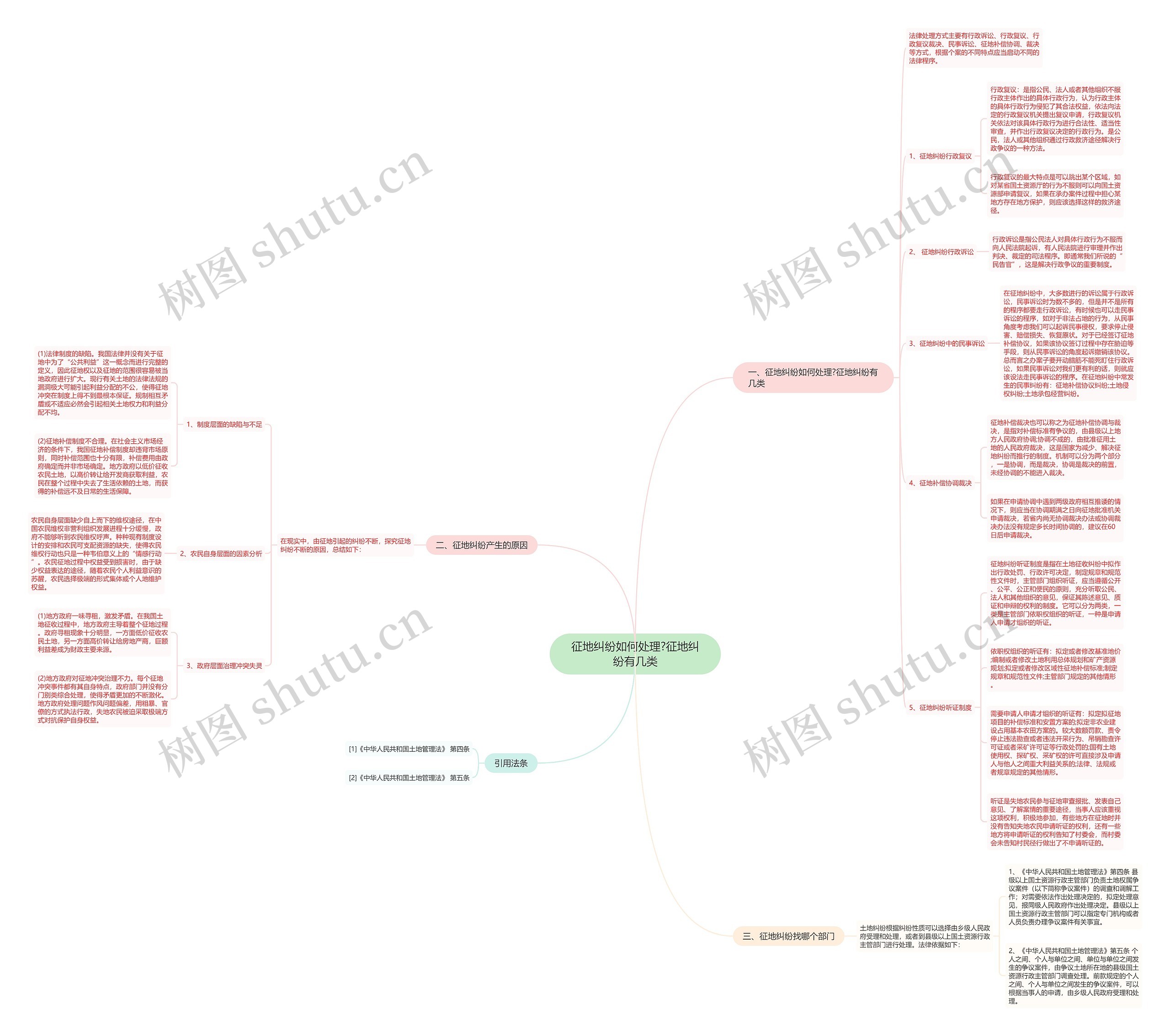 征地纠纷如何处理?征地纠纷有几类思维导图