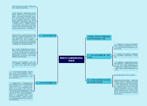 解读2015安徽省新征地补偿标准