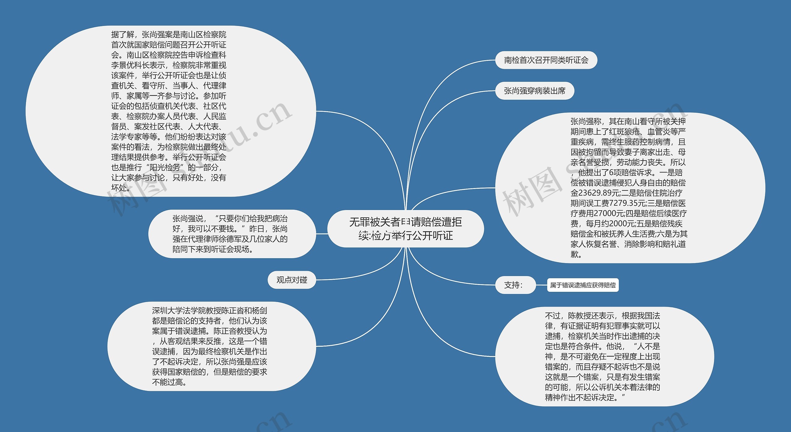 无罪被关者申请赔偿遭拒续:检方举行公开听证思维导图