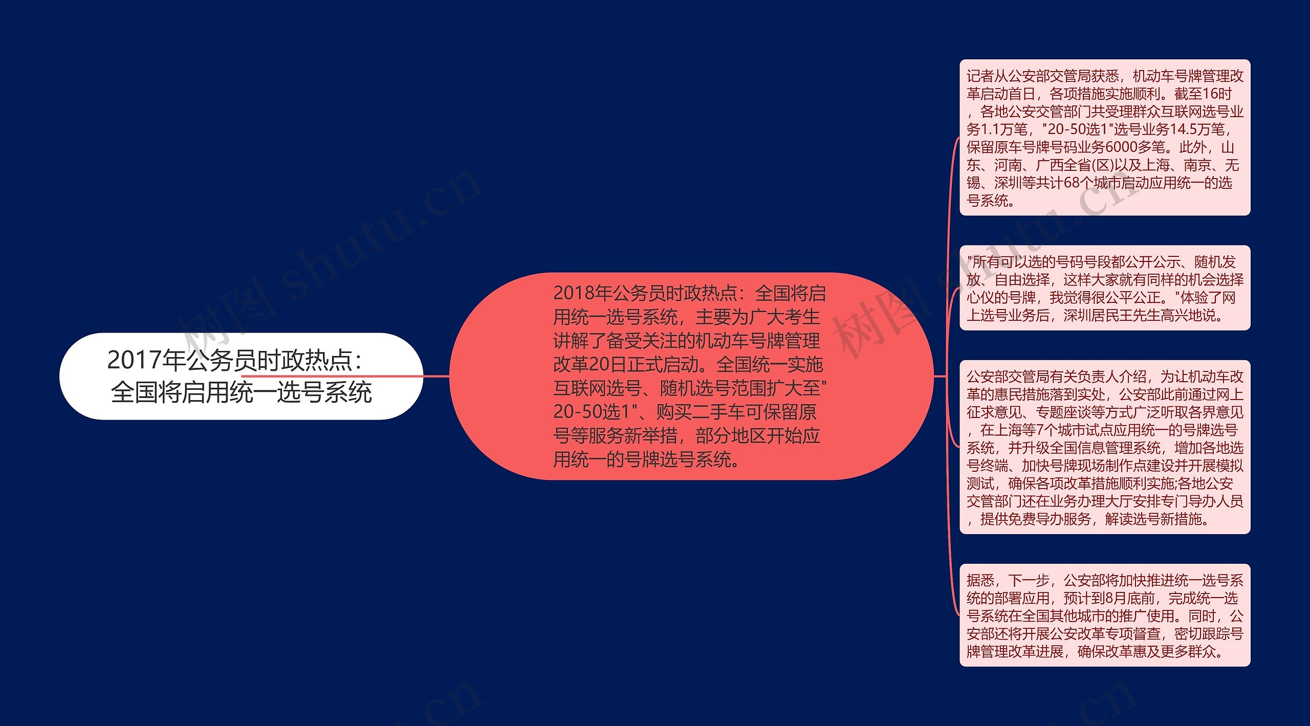 2017年公务员时政热点：全国将启用统一选号系统