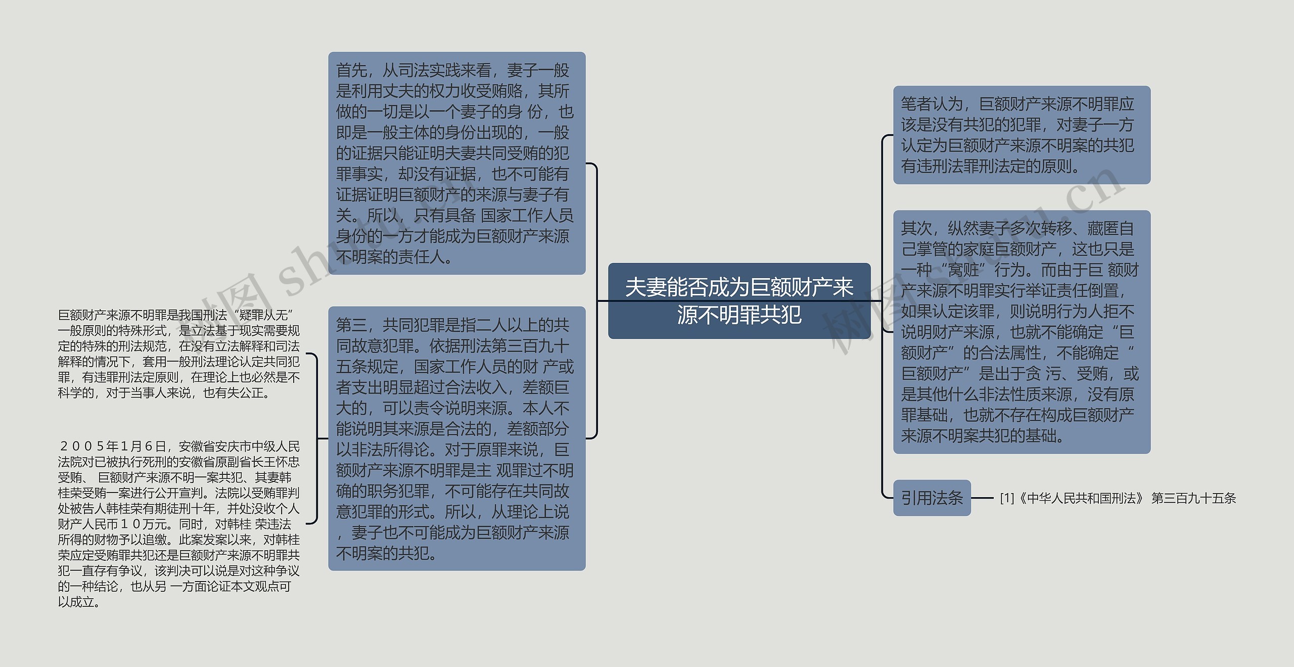 夫妻能否成为巨额财产来源不明罪共犯