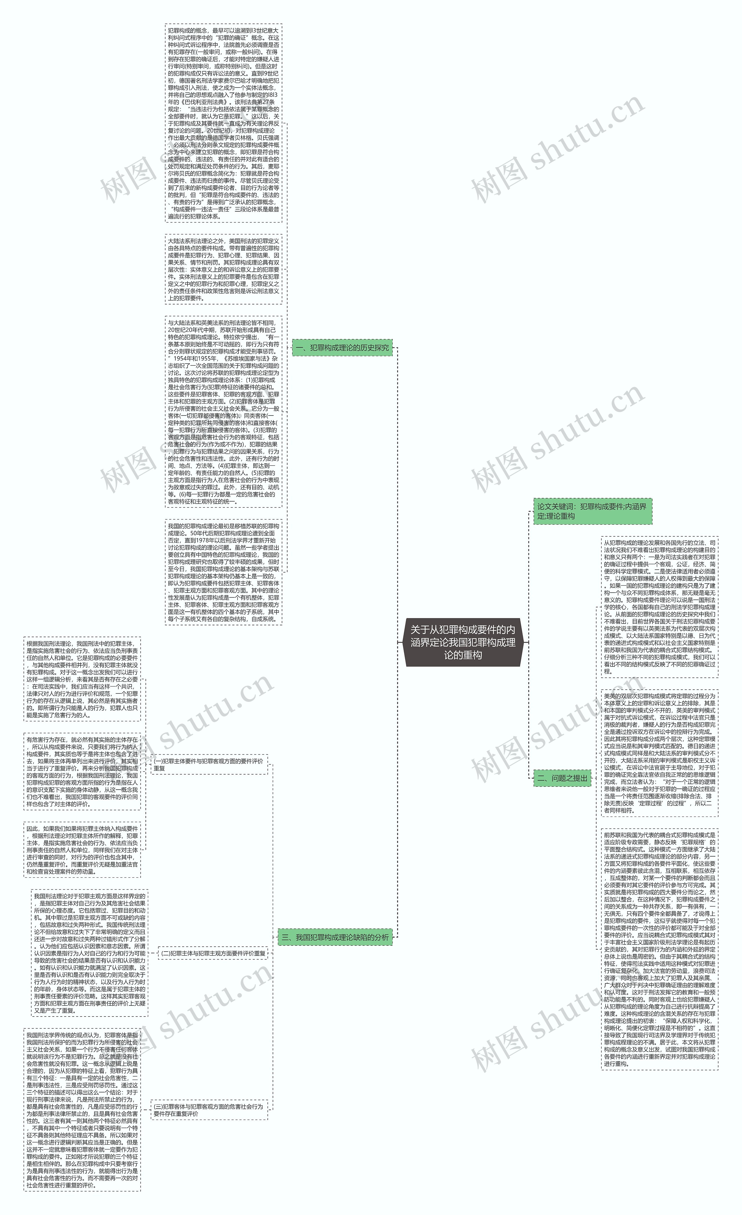 关于从犯罪构成要件的内涵界定论我国犯罪构成理论的重构思维导图