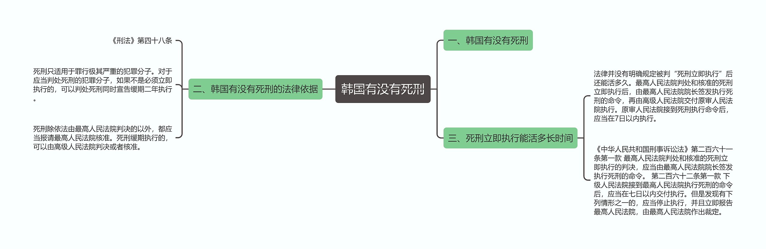 韩国有没有死刑思维导图