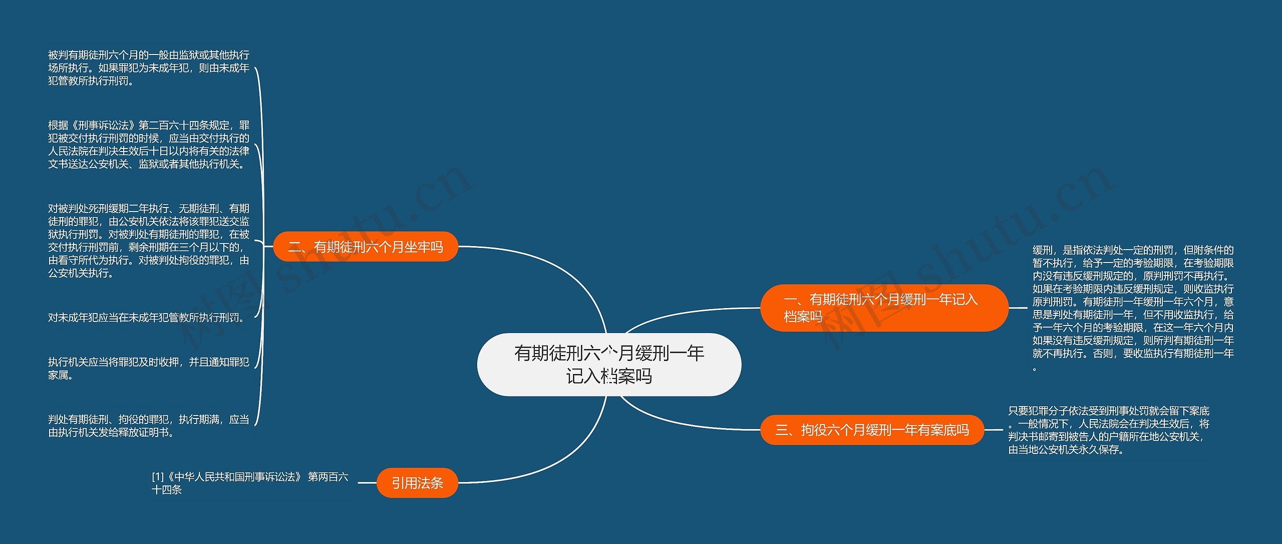 有期徒刑六个月缓刑一年记入档案吗