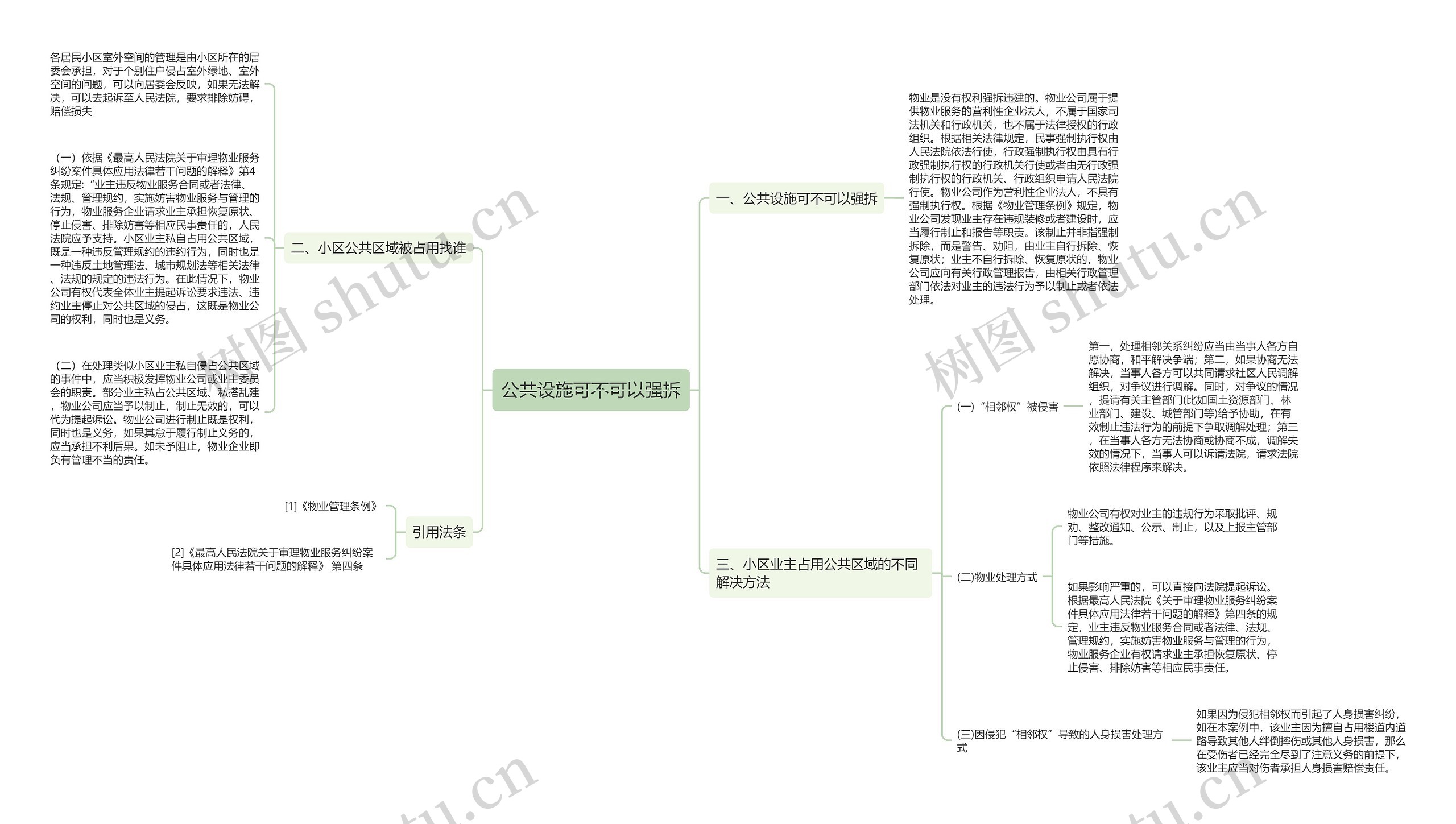 公共设施可不可以强拆思维导图