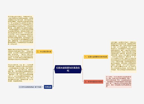 犯罪未遂需要负刑事责任吗