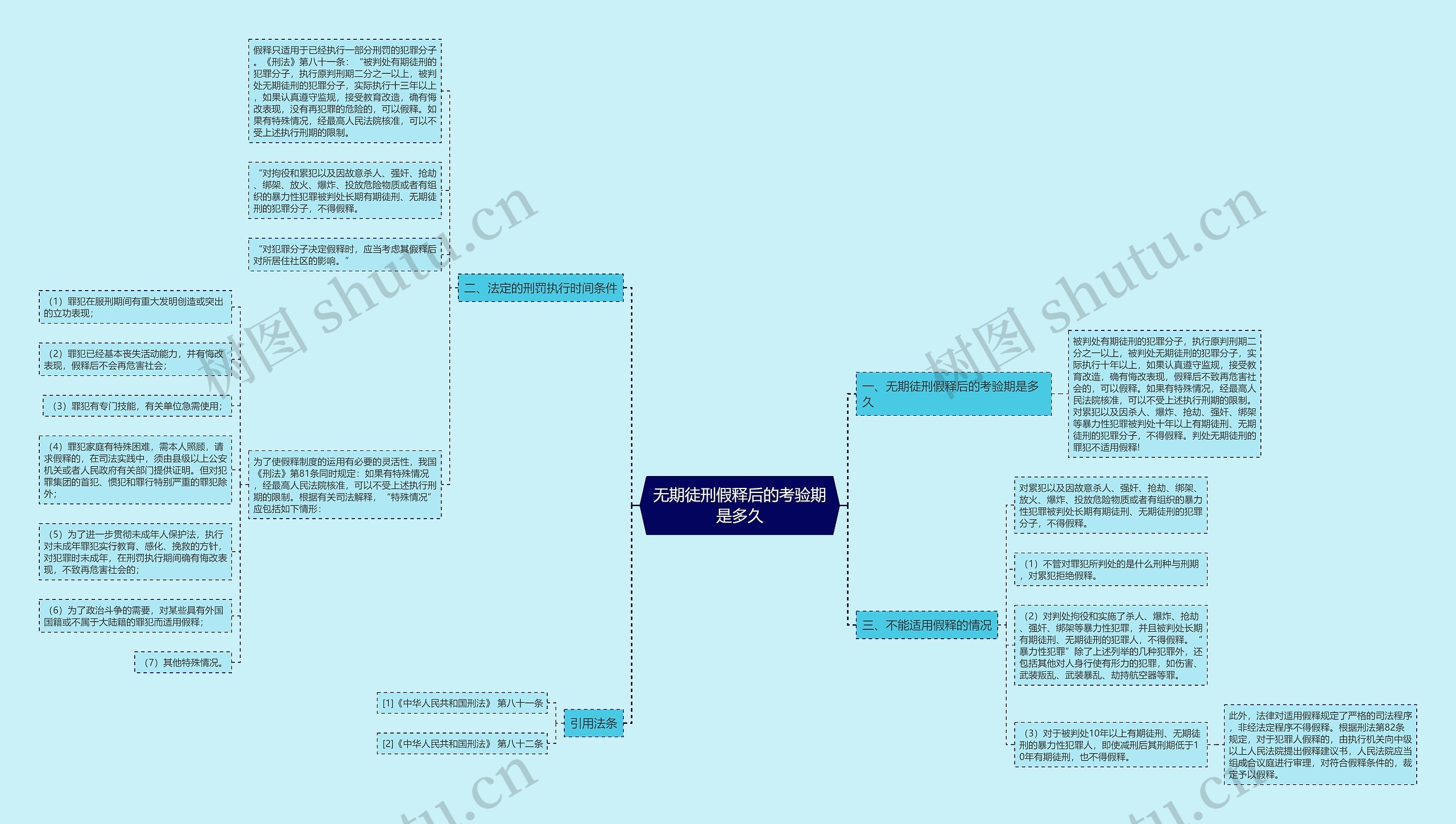 无期徒刑假释后的考验期是多久思维导图
