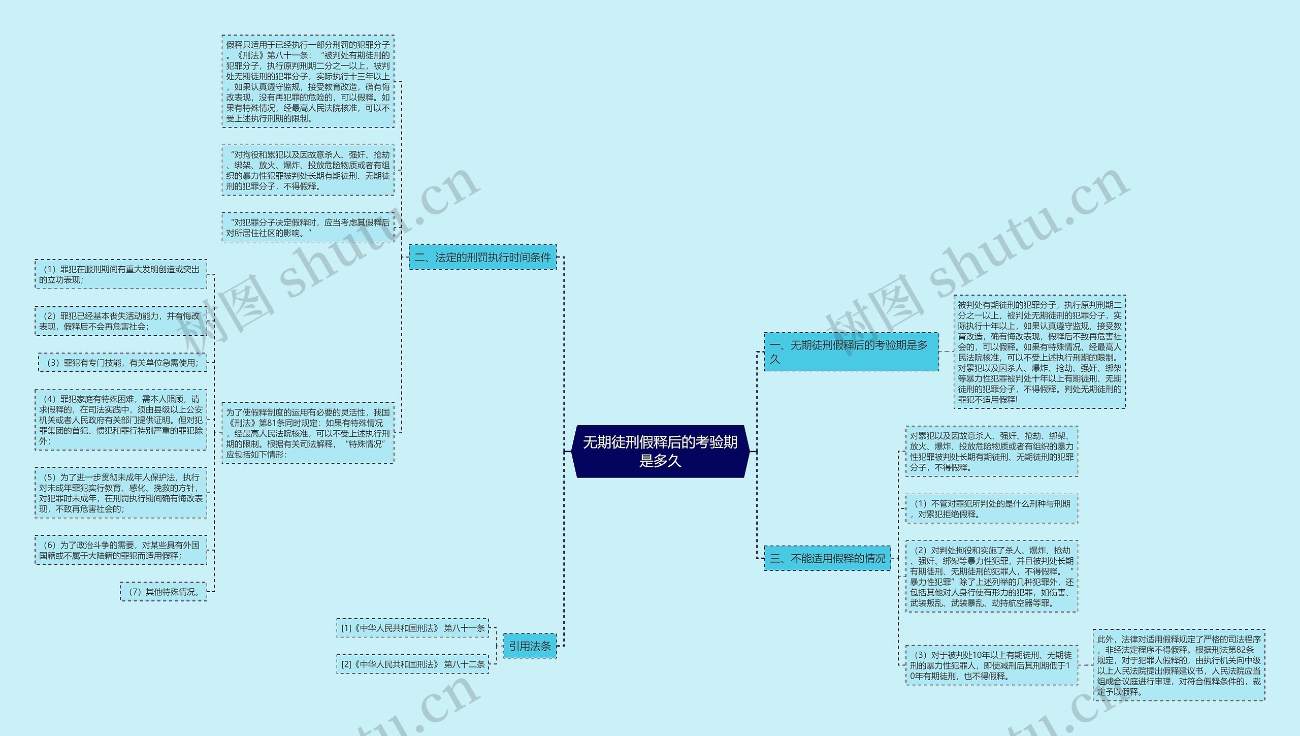 无期徒刑假释后的考验期是多久 无期徒刑假释后的考验期是多久