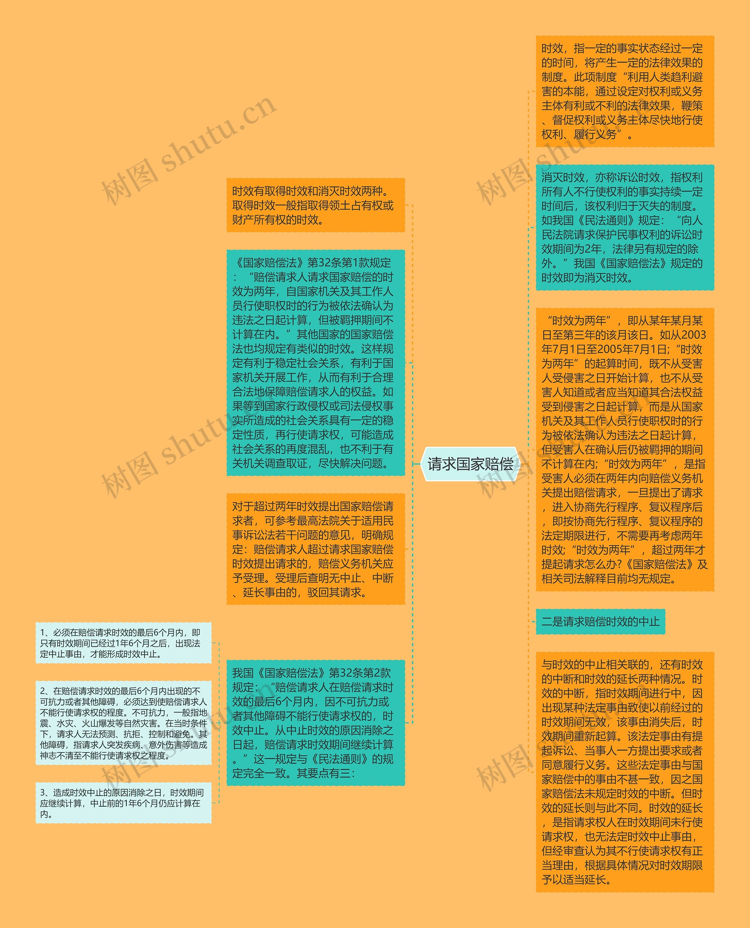 请求国家赔偿