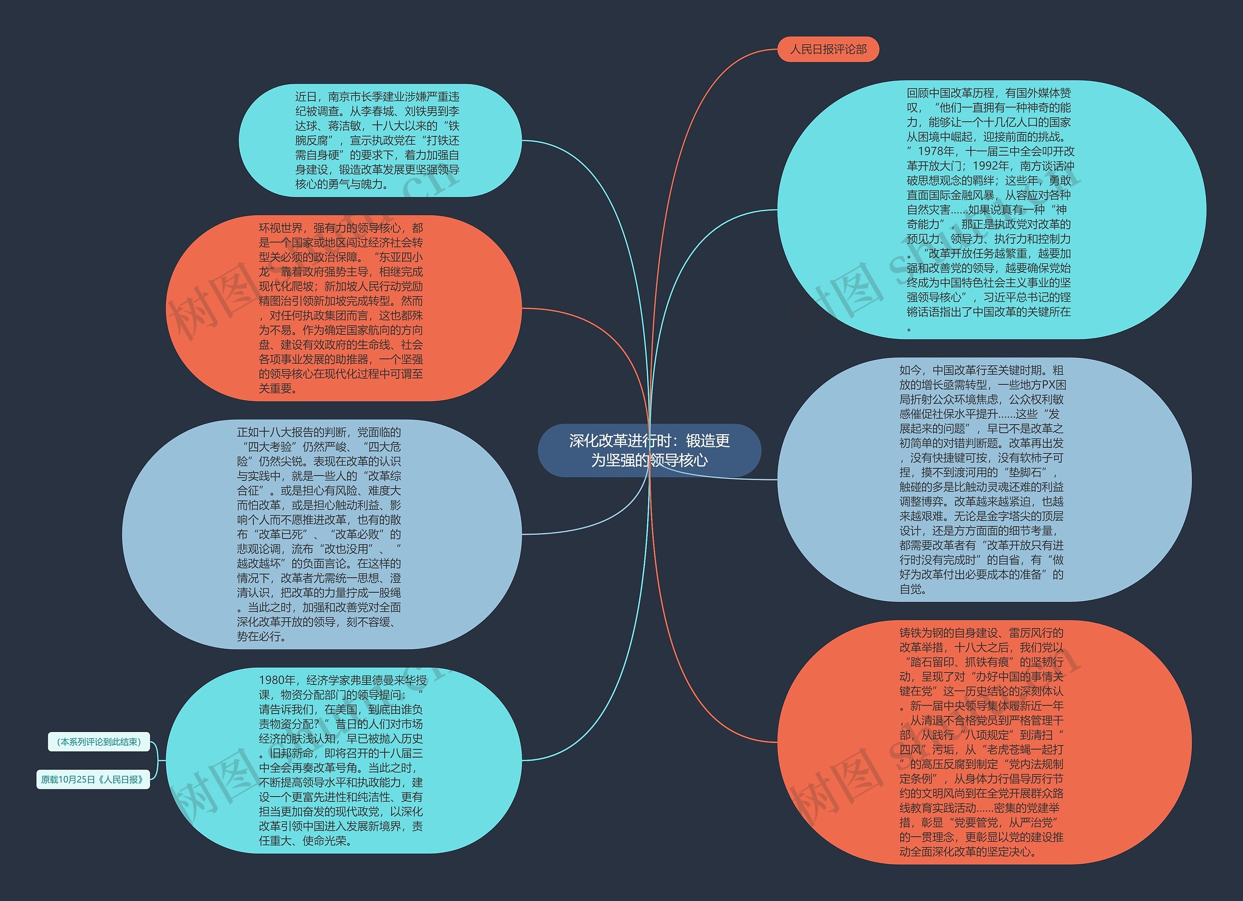 深化改革进行时：锻造更为坚强的领导核心思维导图