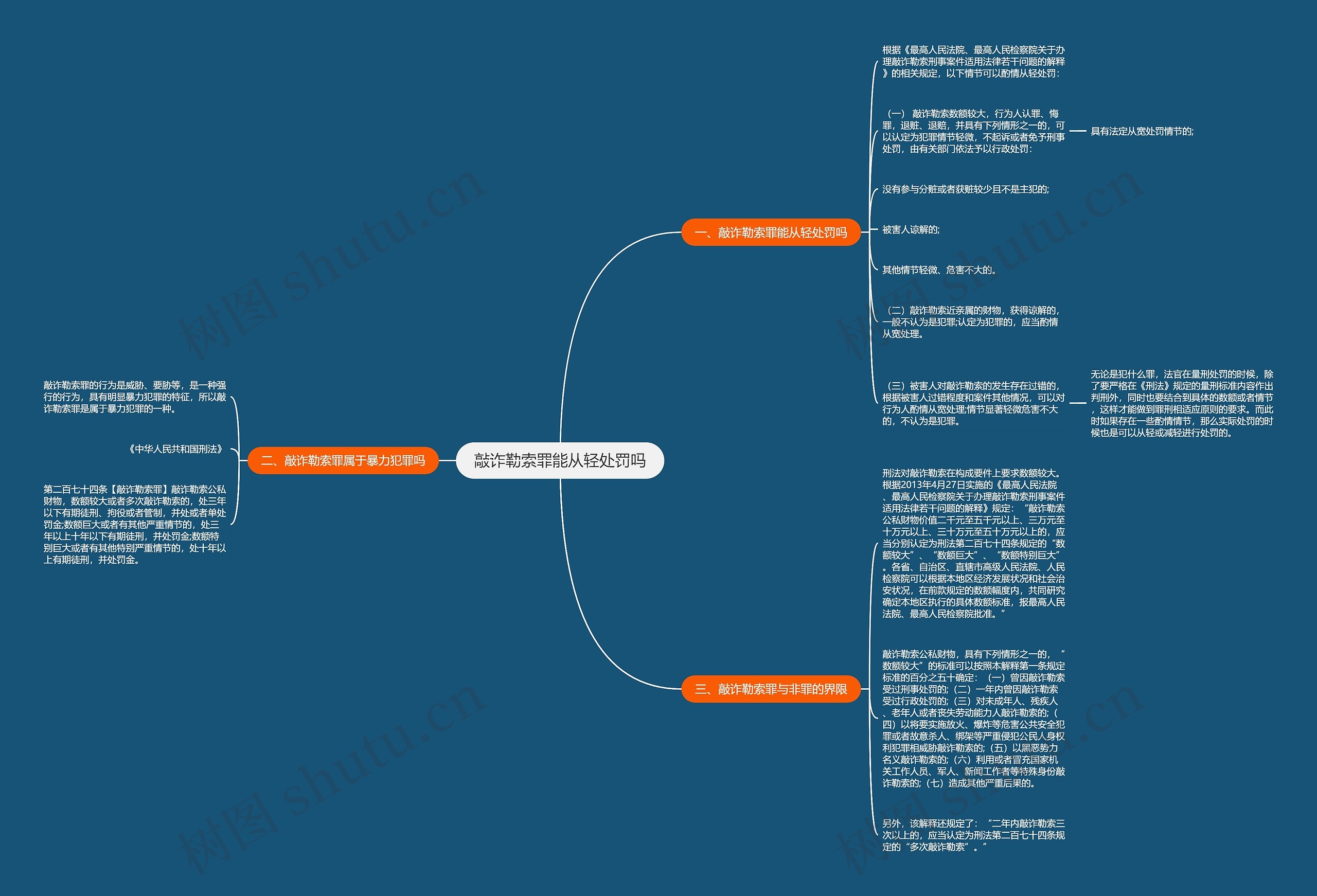 敲诈勒索罪能从轻处罚吗思维导图