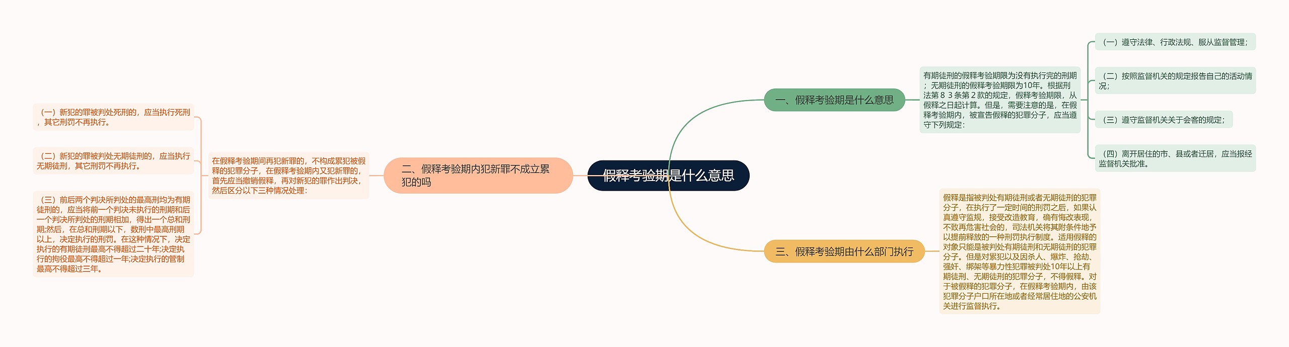 假释考验期是什么意思思维导图