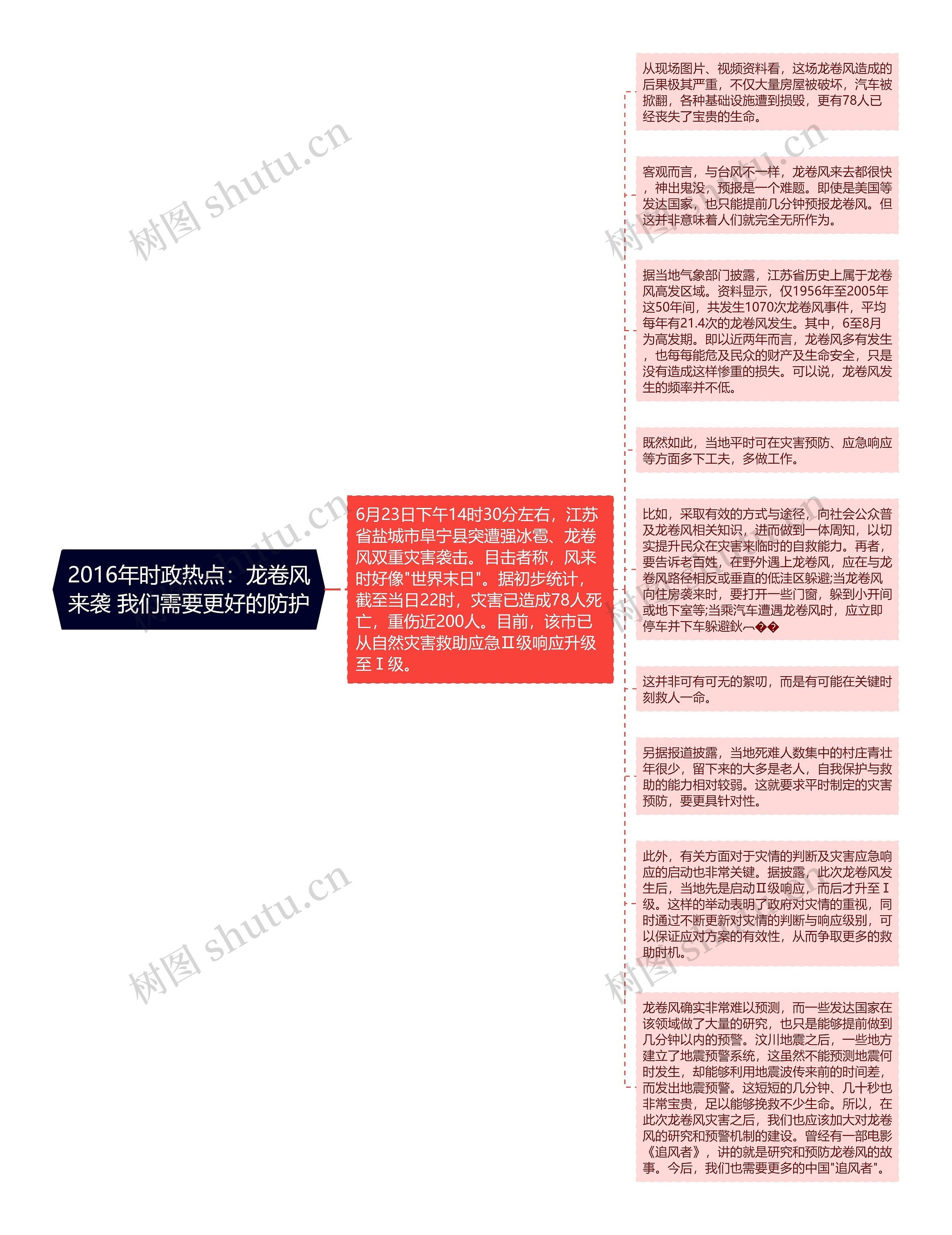 2016年时政热点：龙卷风来袭 我们需要更好的防护思维导图