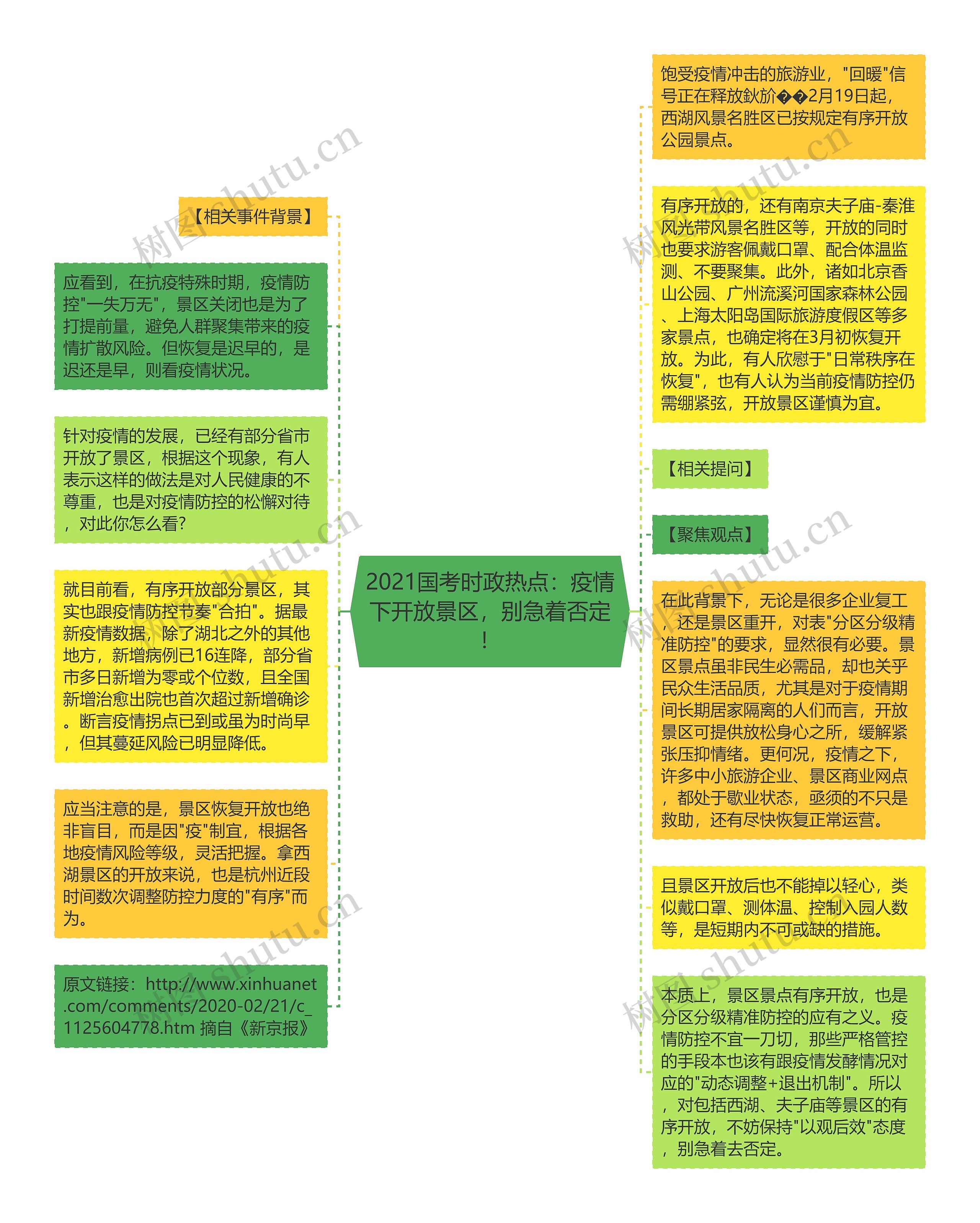 2021国考时政热点：疫情下开放景区，别急着否定！