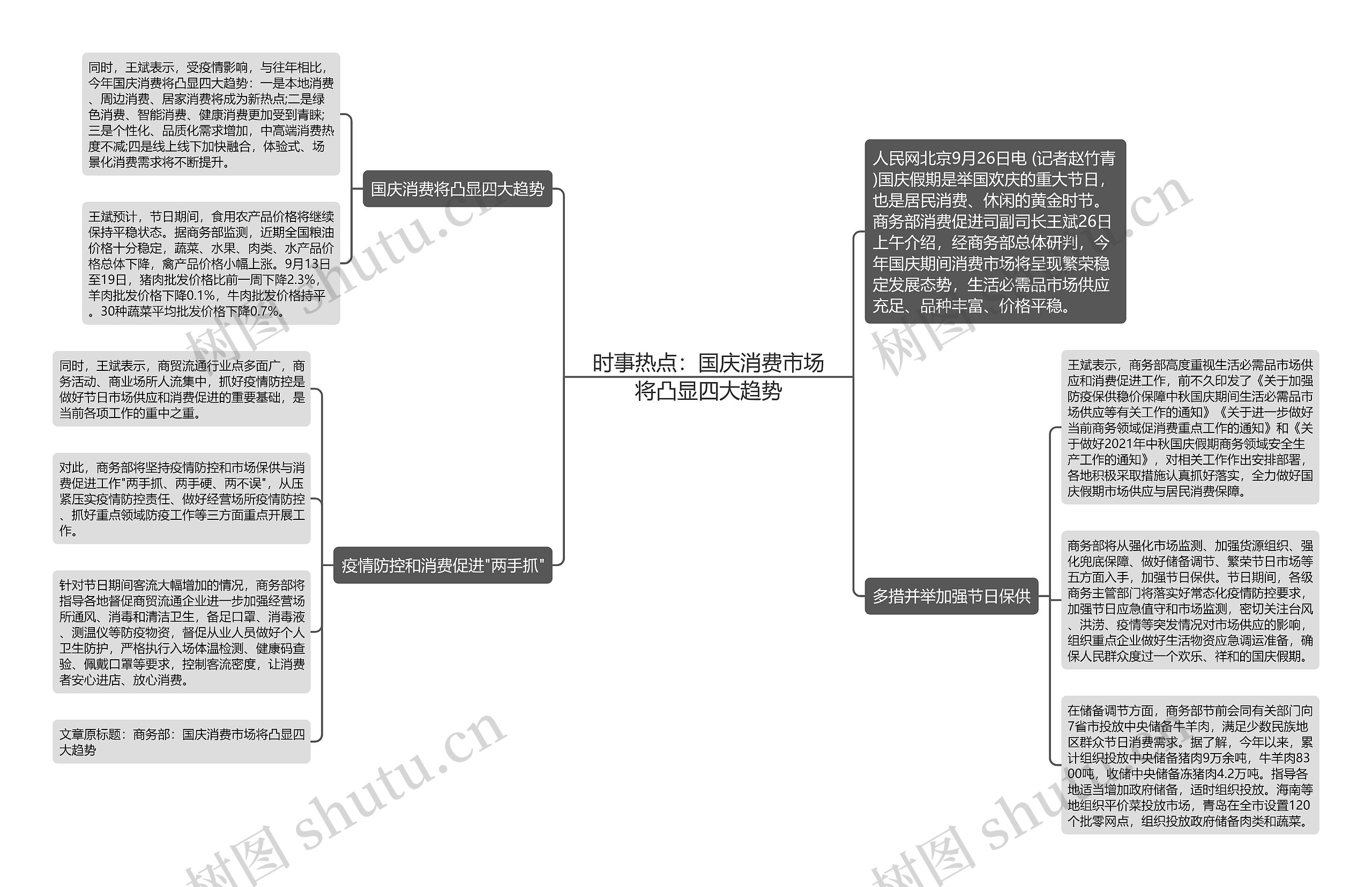 时事热点：国庆消费市场将凸显四大趋势