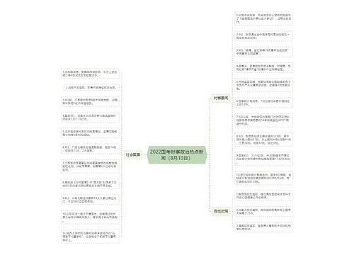 2022国考时事政治热点新闻（8月10日）