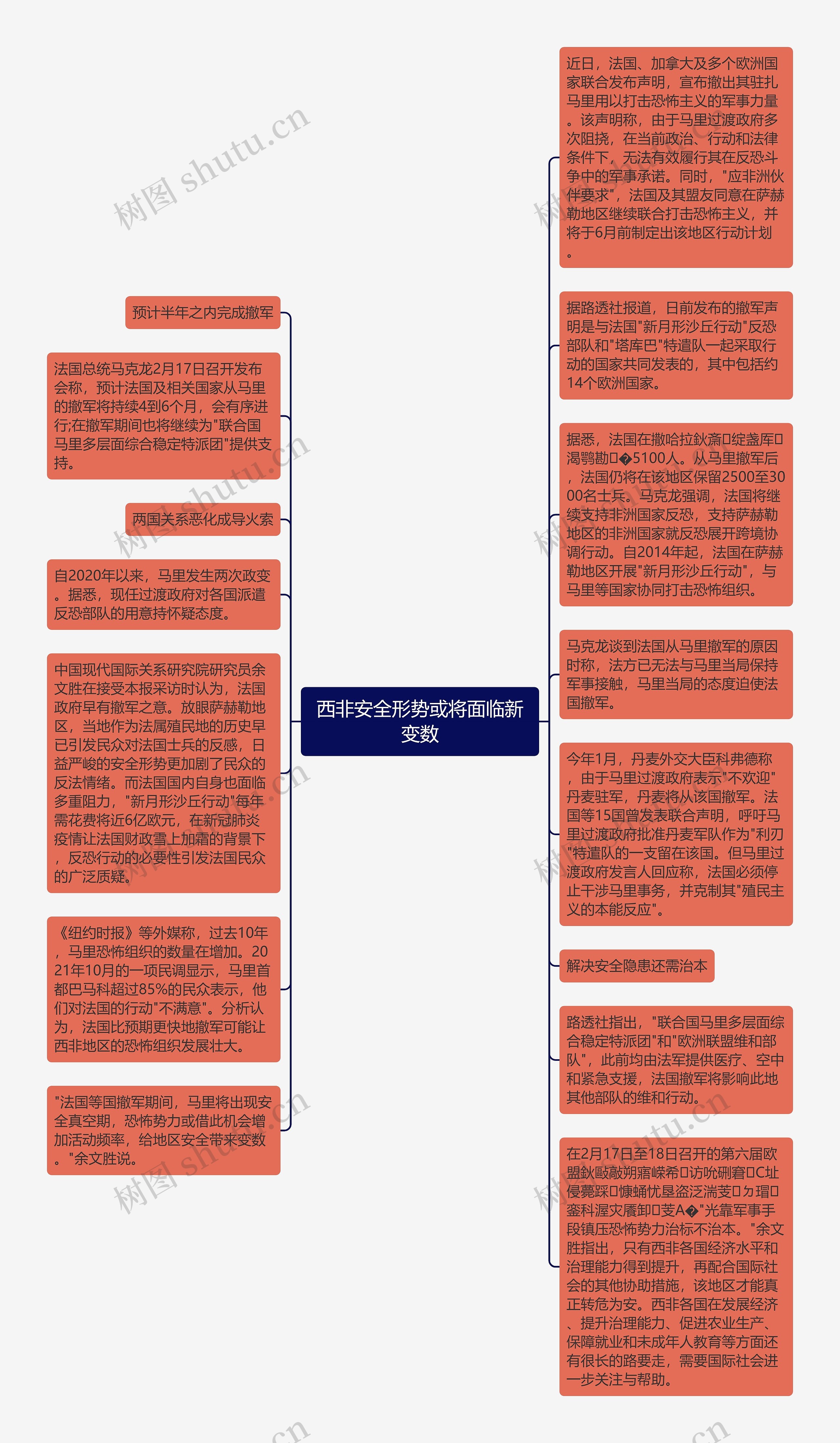 西非安全形势或将面临新变数思维导图