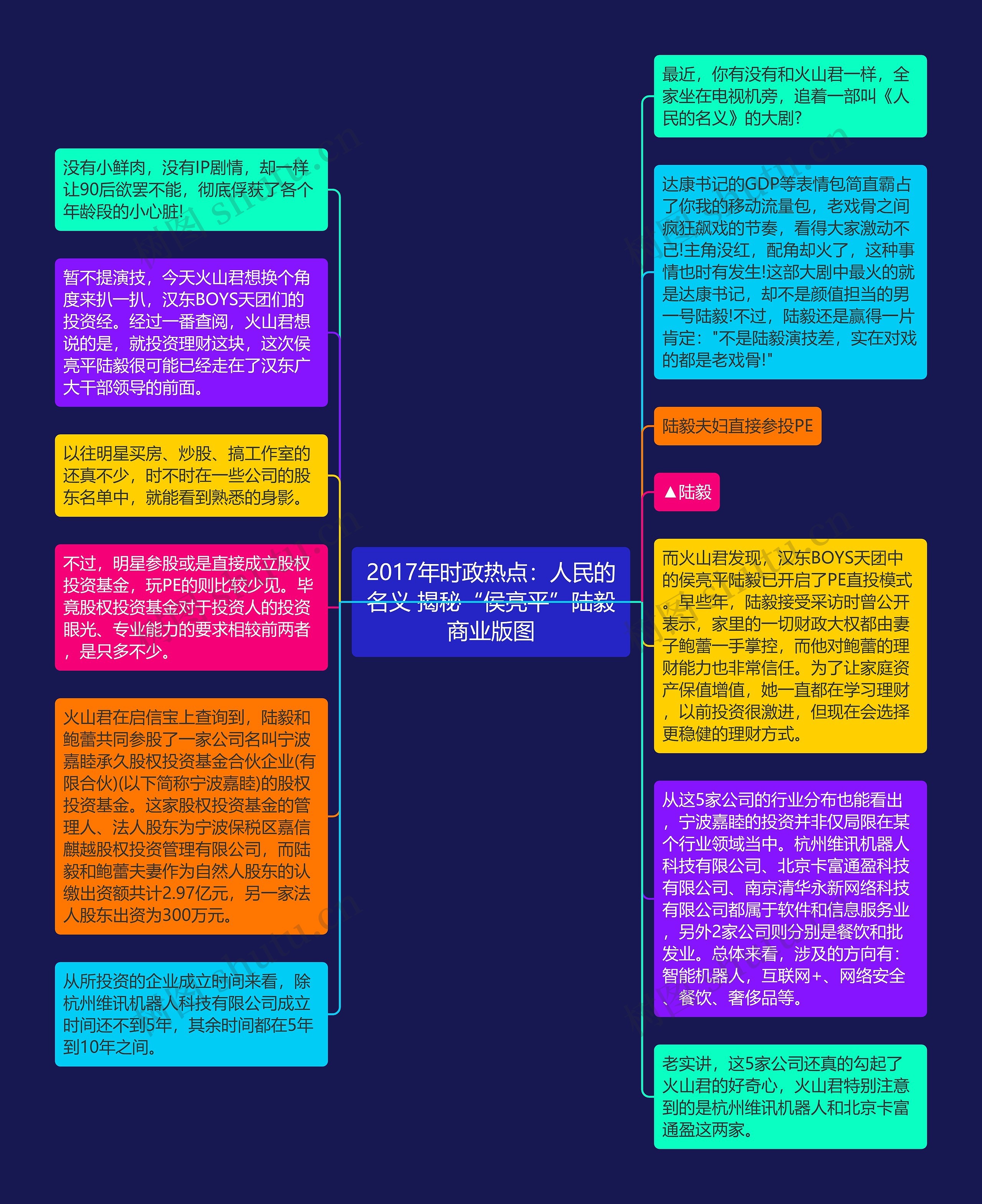 2017年时政热点：人民的名义 揭秘“侯亮平”陆毅商业版图