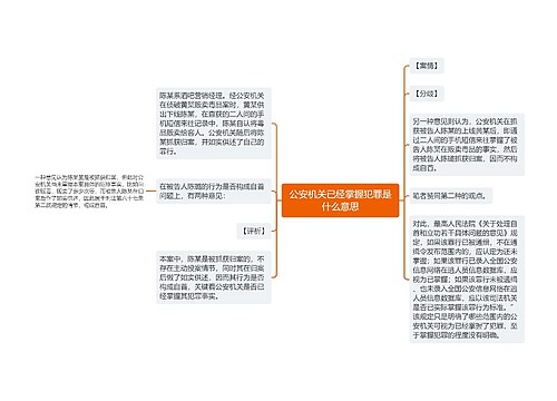 公安机关已经掌握犯罪是什么意思