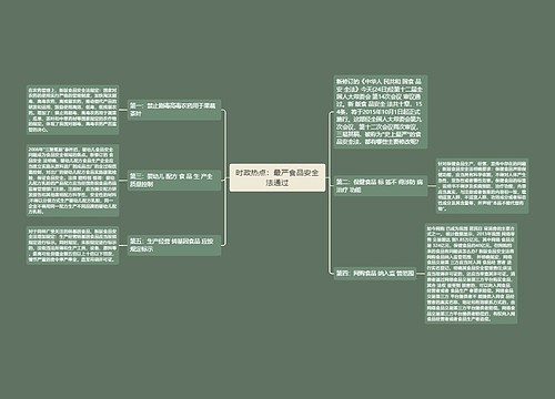 时政热点：最严食品安全法通过