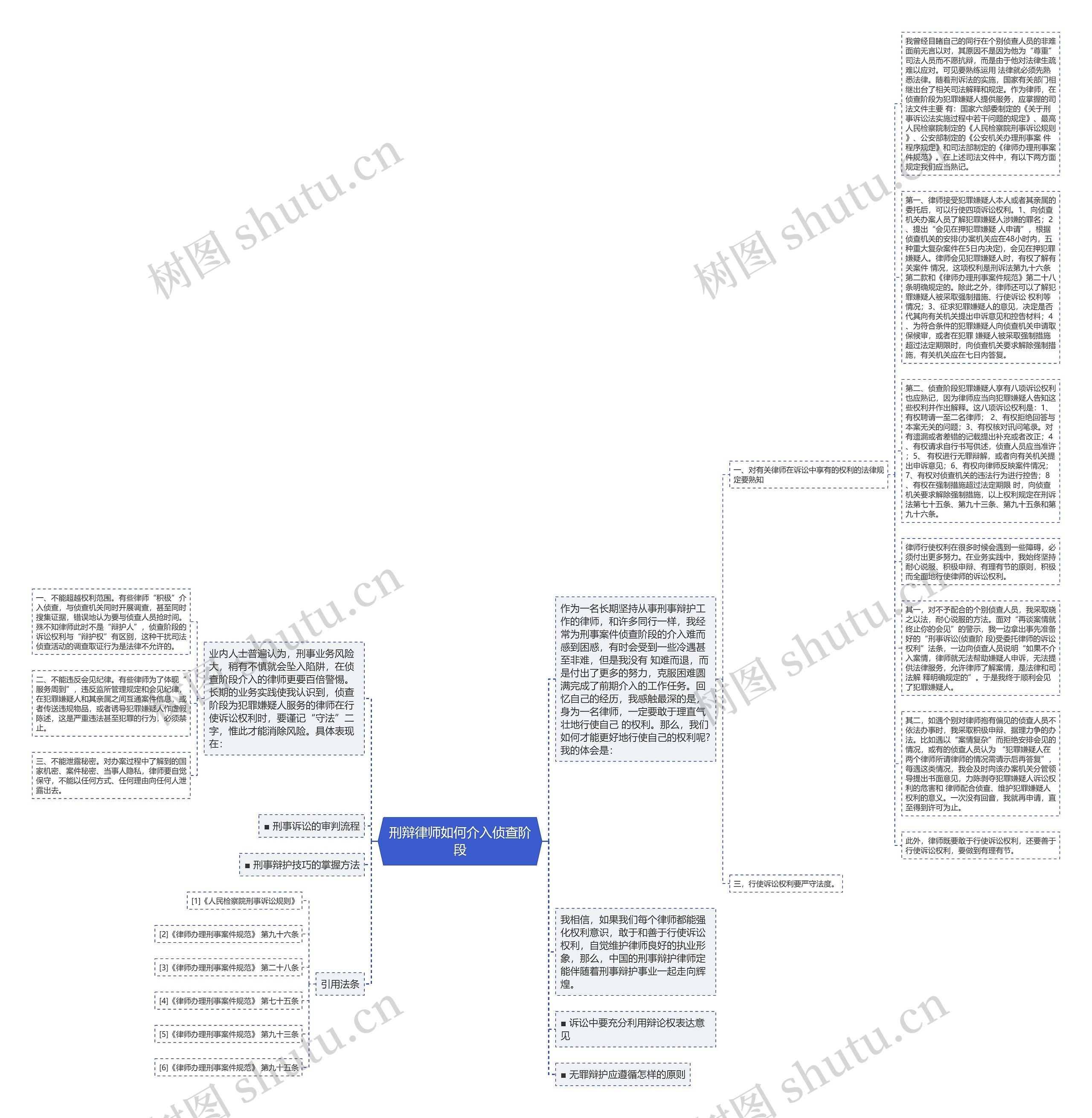 刑辩律师如何介入侦查阶段思维导图