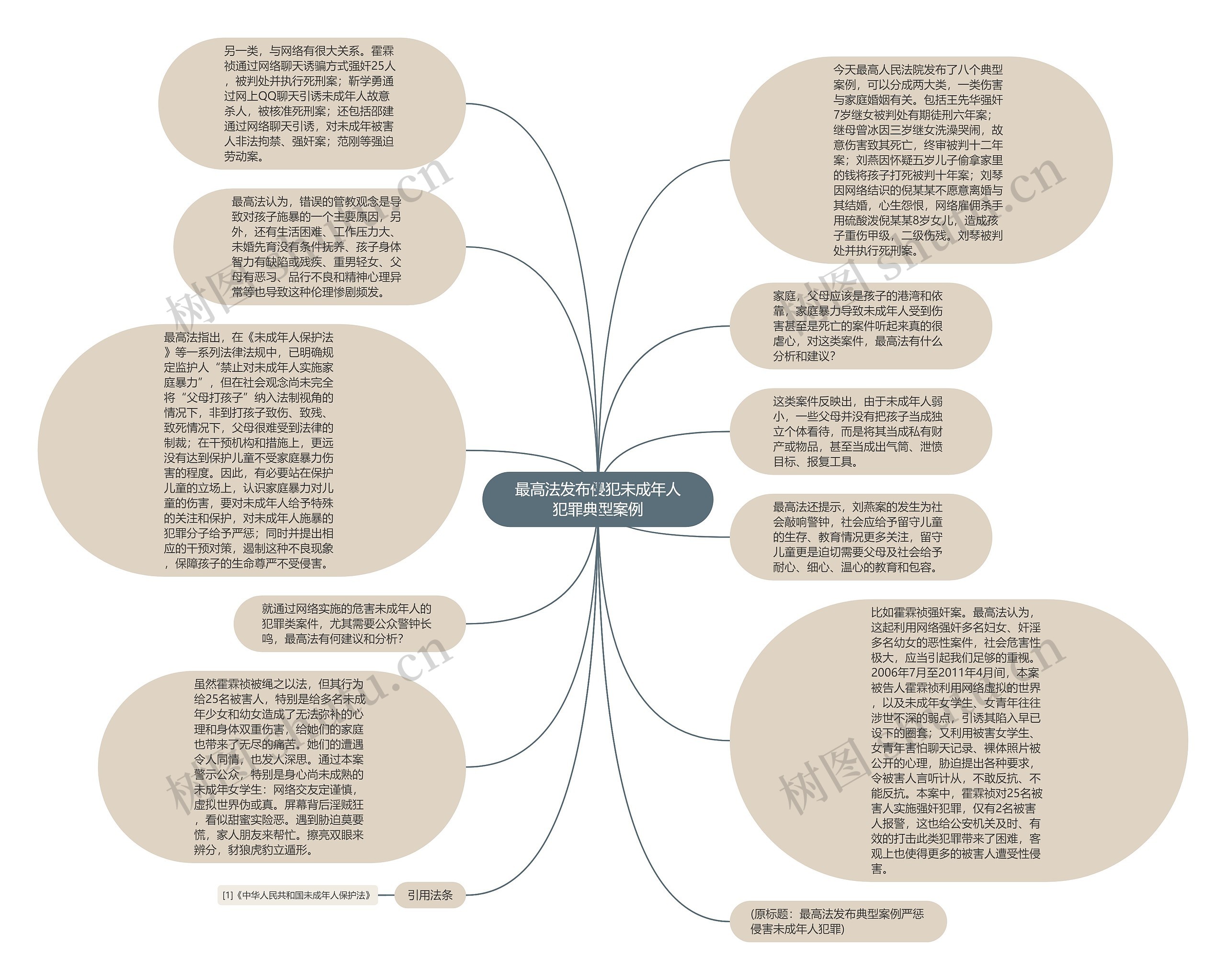 最高法发布侵犯未成年人犯罪典型案例思维导图