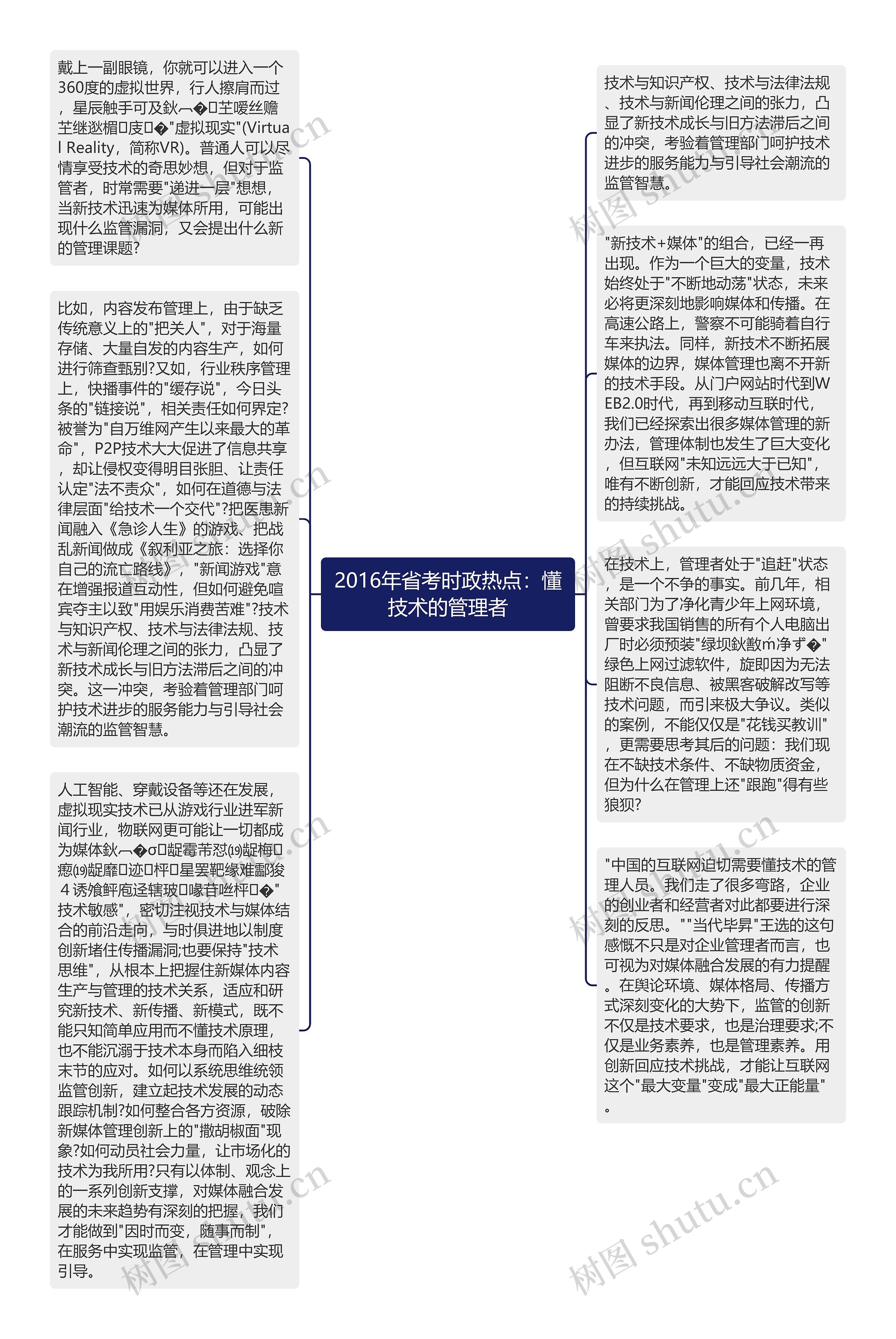 2016年省考时政热点：懂技术的管理者思维导图