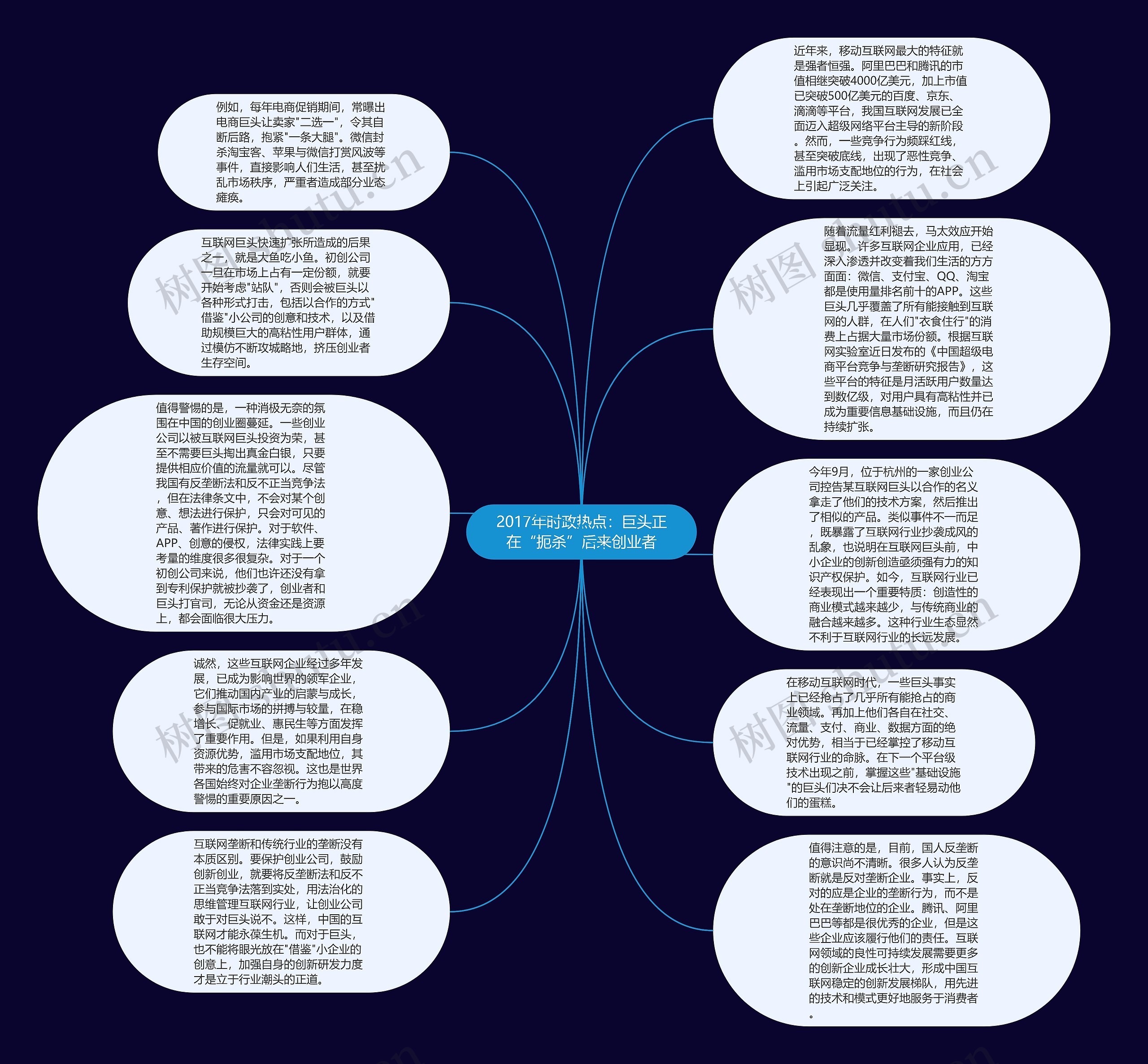 2017年时政热点：巨头正在“扼杀”后来创业者思维导图