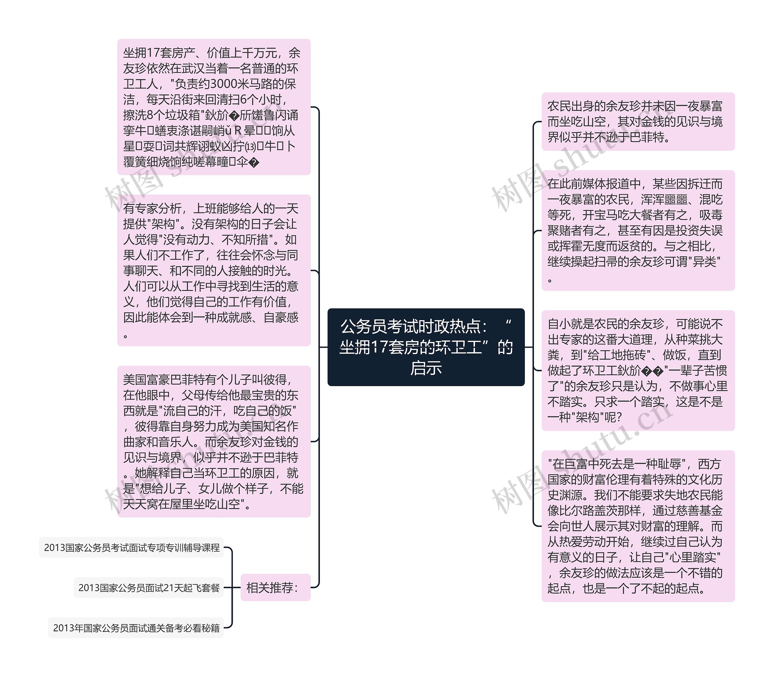 公务员考试时政热点：“坐拥17套房的环卫工”的启示思维导图