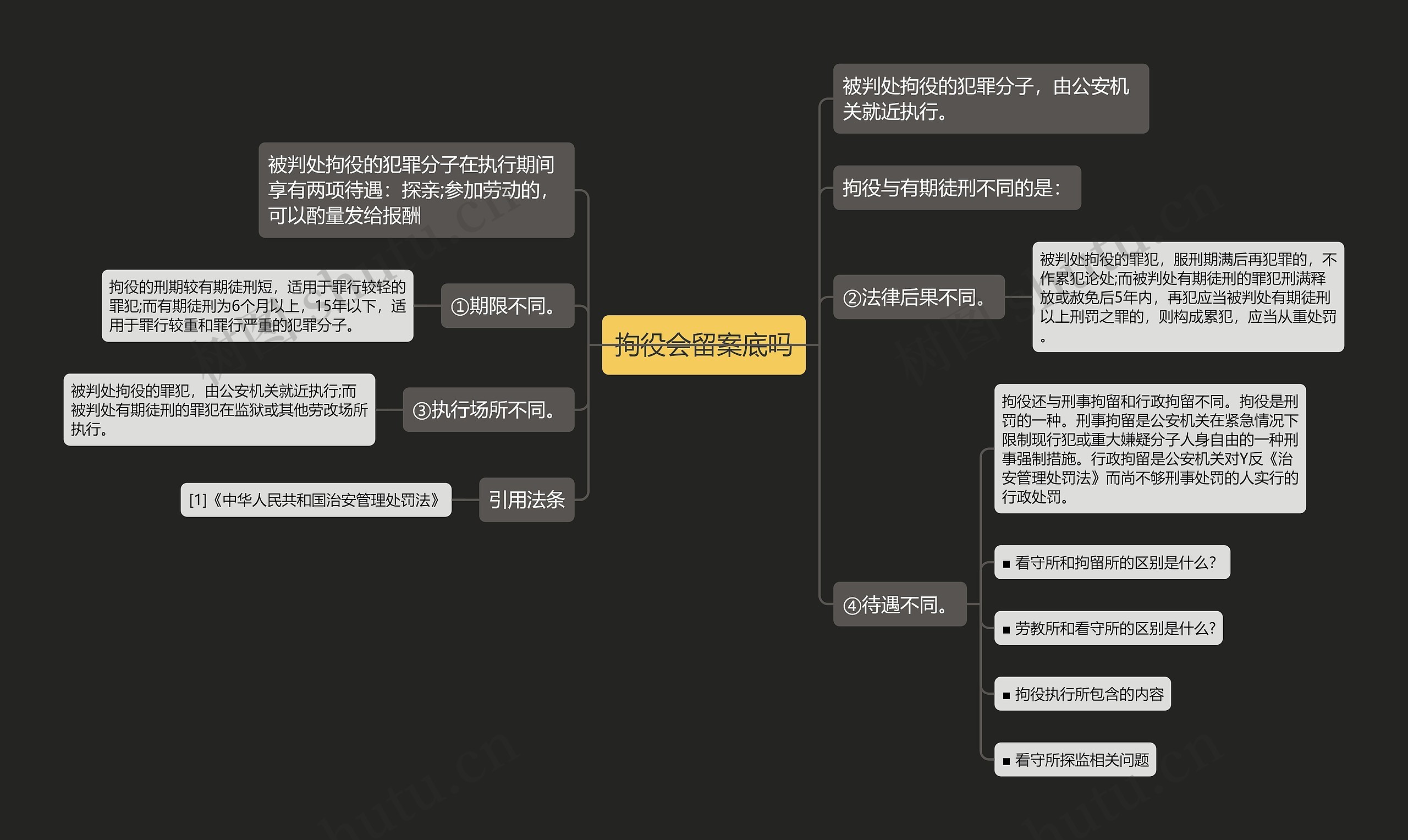 拘役会留案底吗思维导图