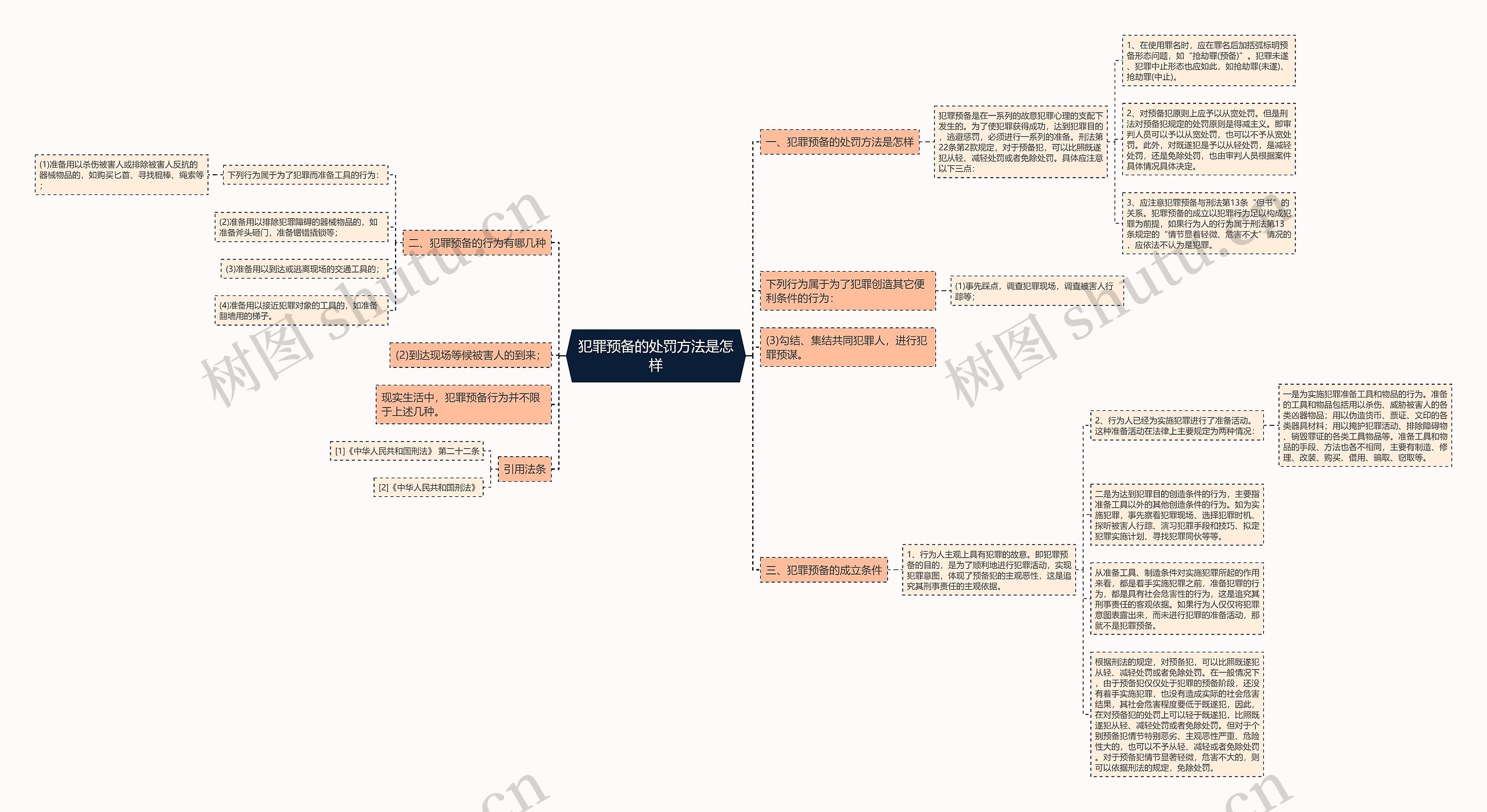 犯罪预备的处罚方法是怎样 犯罪预备的处罚方法是怎样