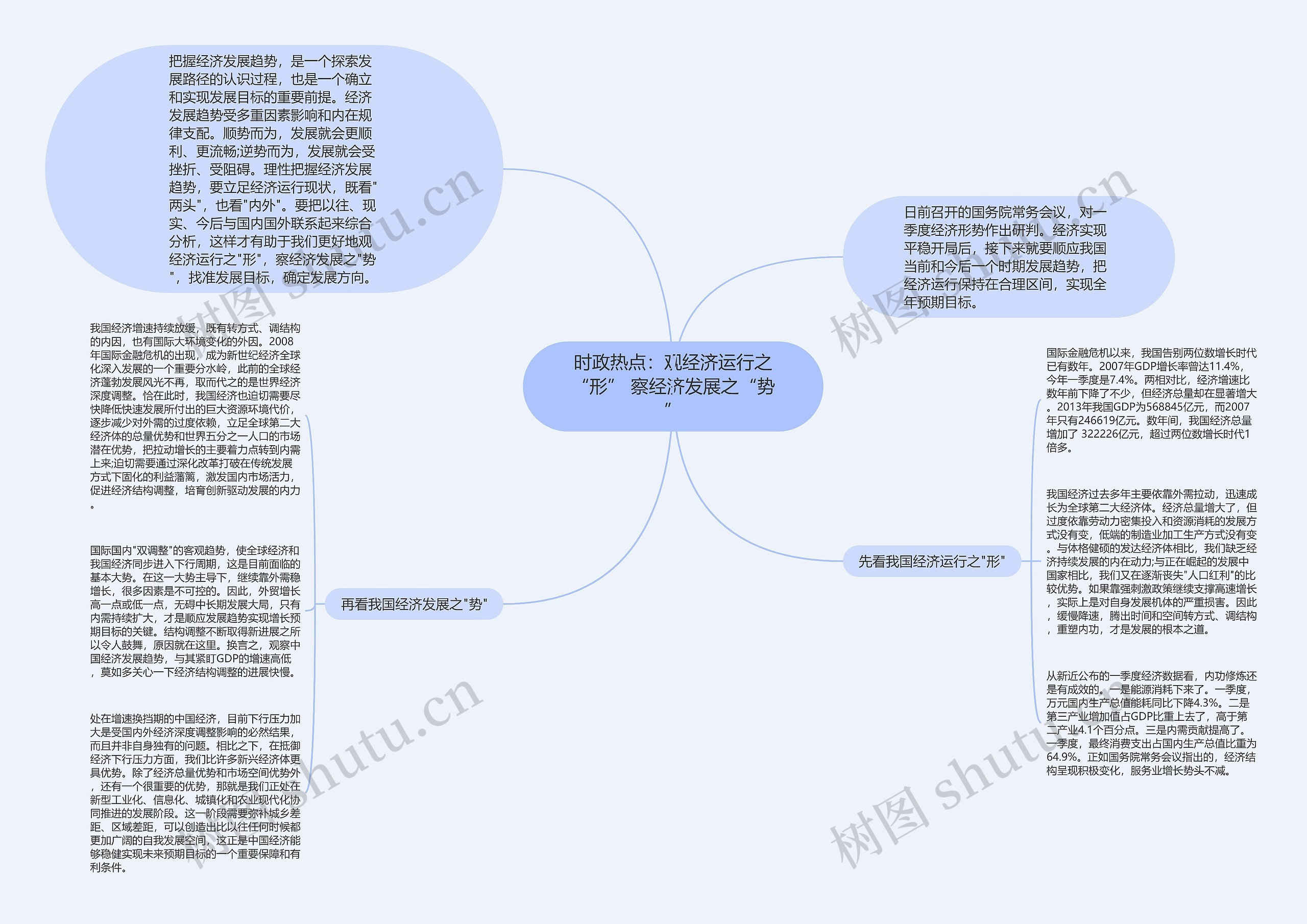 时政热点：观经济运行之“形” 察经济发展之“势”