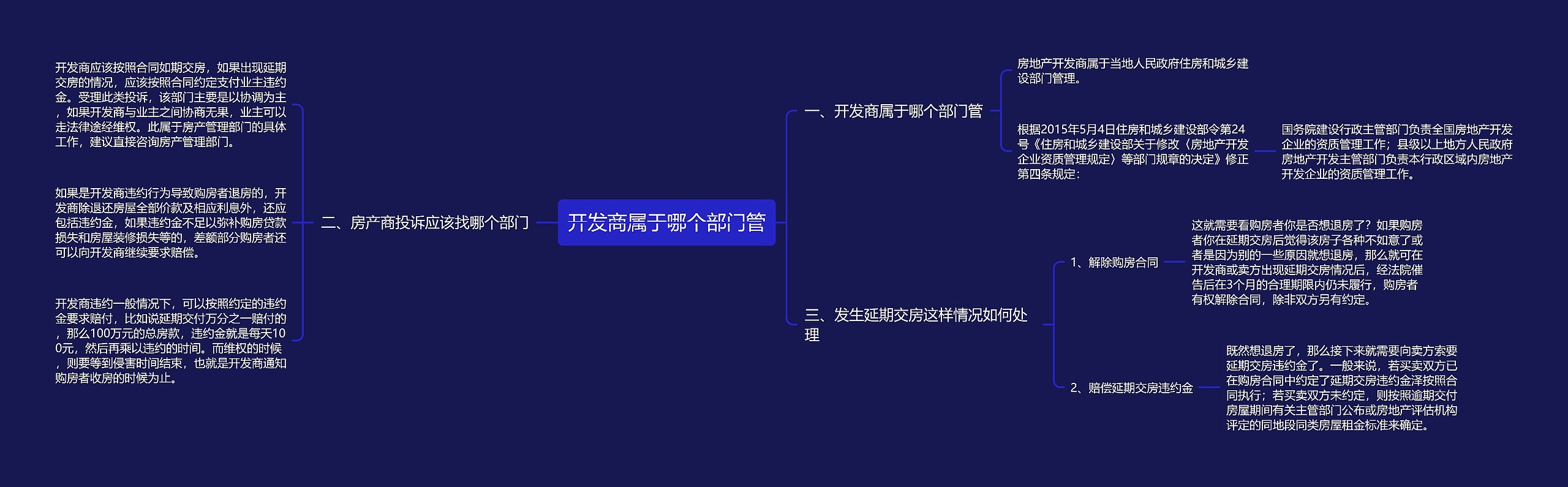 开发商属于哪个部门管