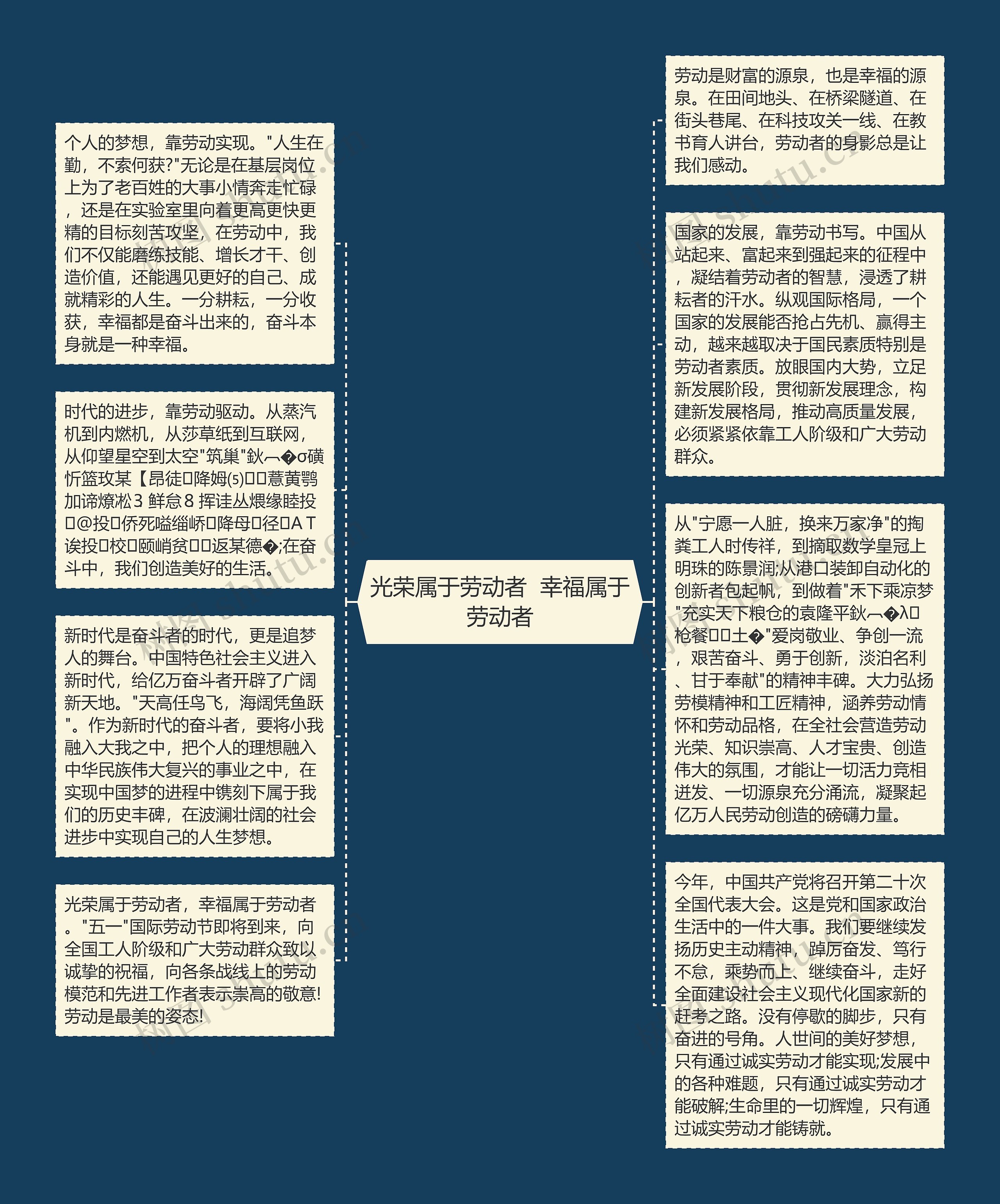 光荣属于劳动者  幸福属于劳动者思维导图